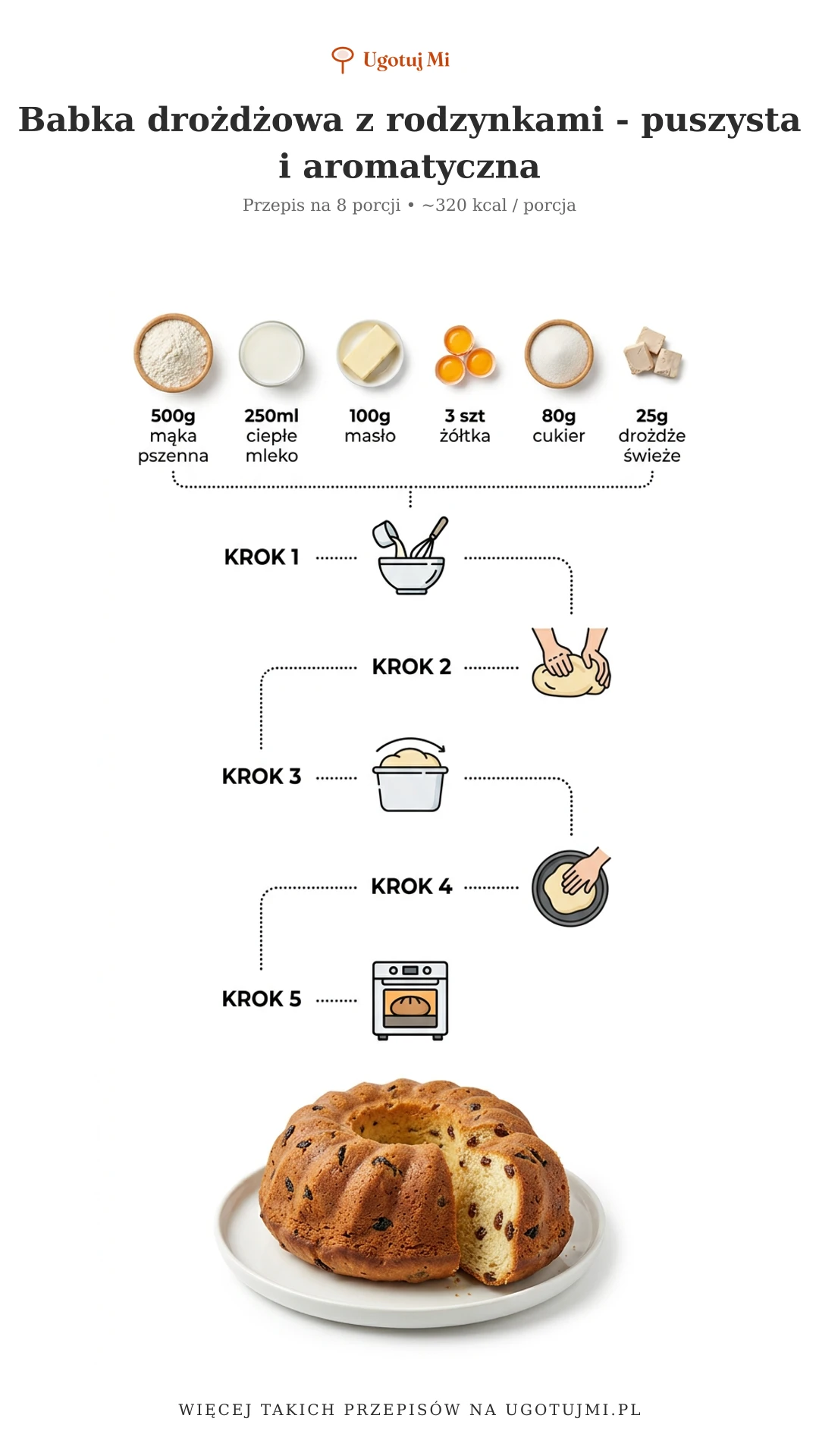 Przepis na tradycyjną babkę drożdżową z rodzynkami. Krok po kroku pokażę Ci, jak upiec puszystą i aromatyczną babkę, która zawsze się udaje. | ugotujmi.pl
