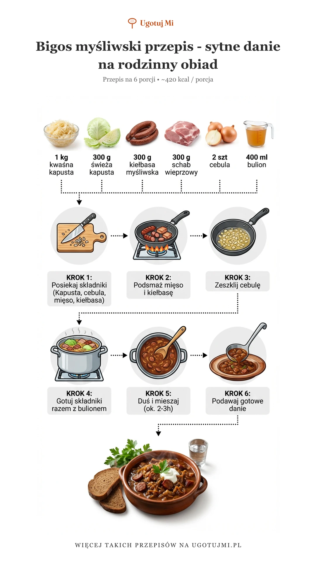 Przepis na aromatyczny bigos myśliwski z kiełbasą i mięsem. Prosty sposób przygotowania tradycyjnego polskiego dania krok po kroku. | ugotujmi.pl