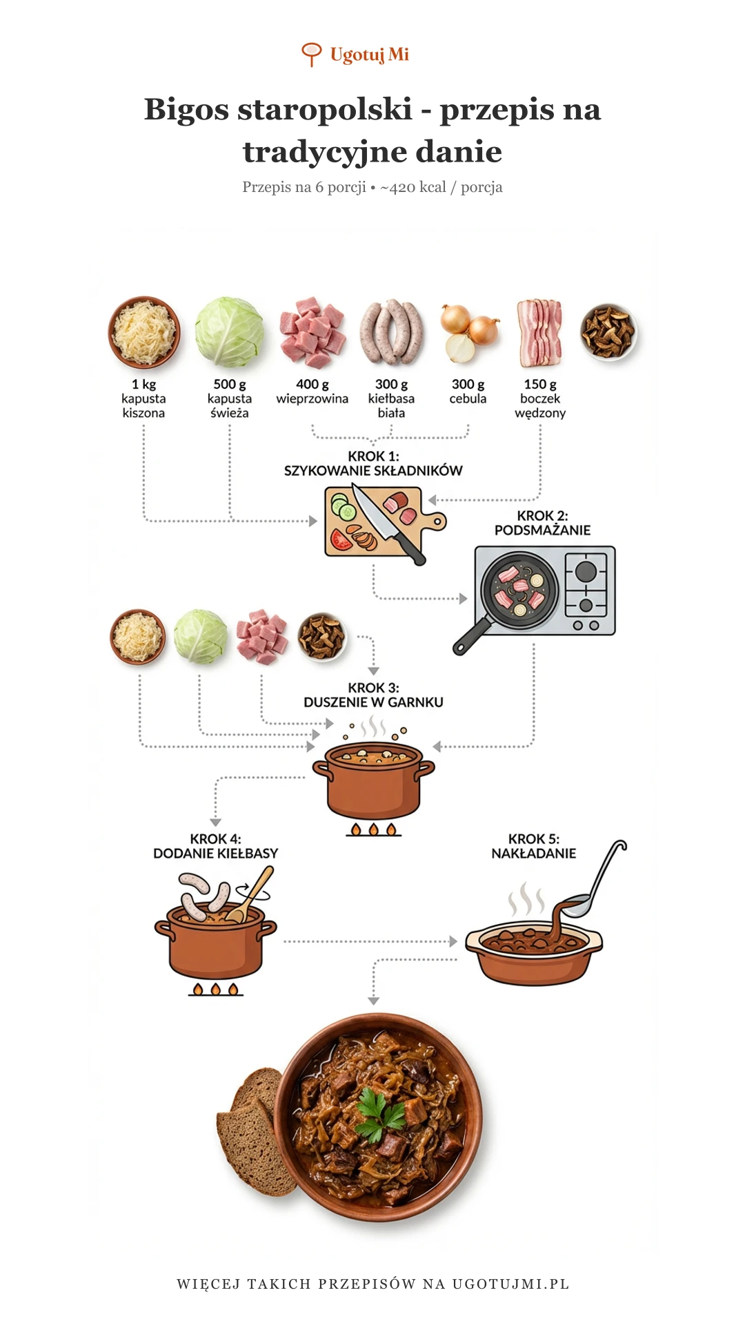 Sprawdzony przepis na bigos staropolski z kapustą kiszoną i świeżą. Sycące danie z mięsem i kiełbasą. Krok po kroku dla początkujących. | ugotujmi.pl