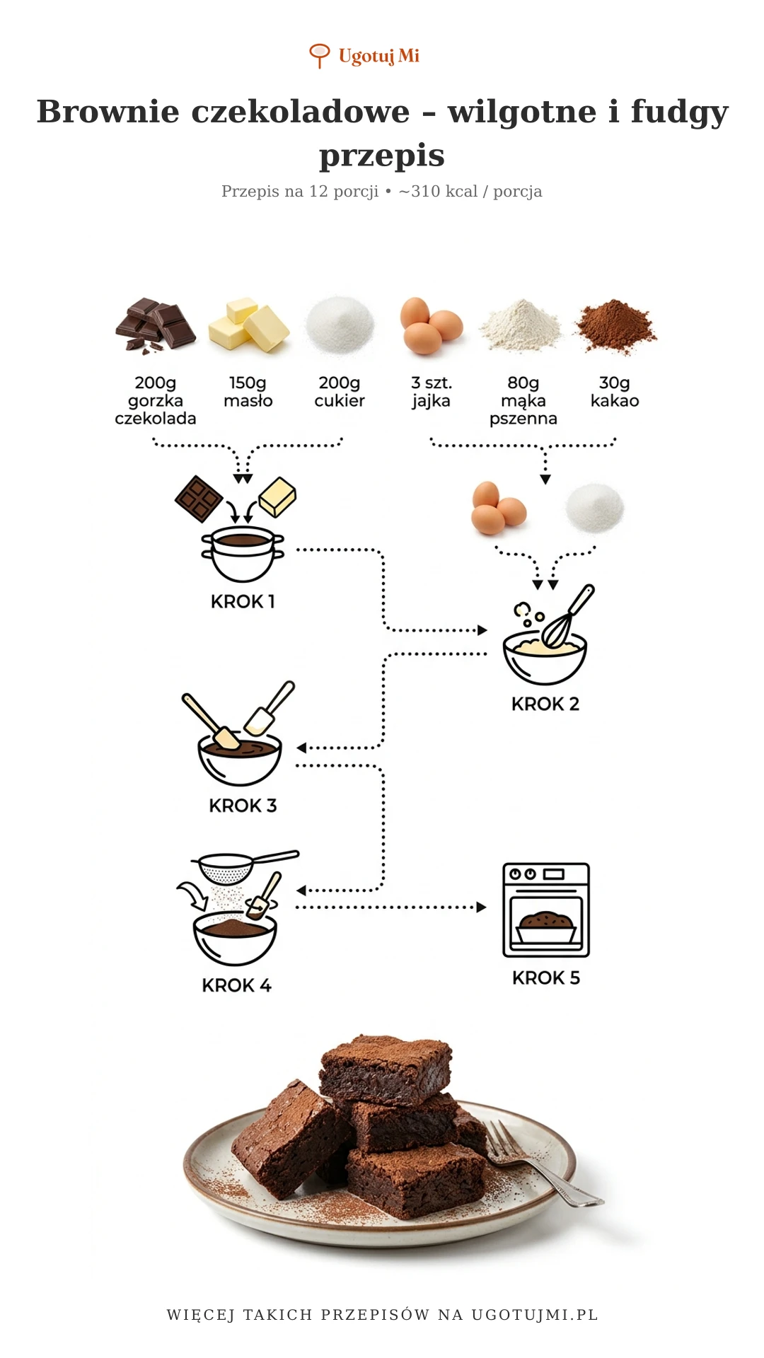 Przepis na idealne brownie: wilgotne, czekoladowe i fudgy w środku. Gotowe w 45 minut, łatwe nawet dla początkujących! | ugotujmi.pl