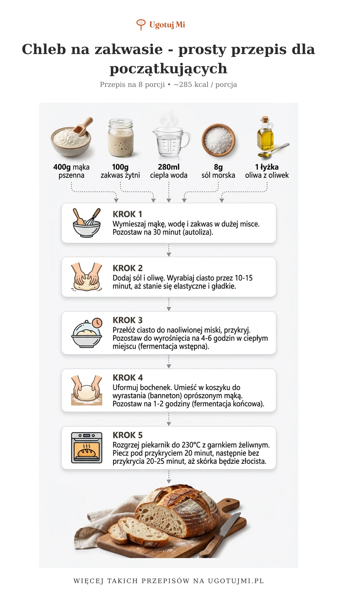 Prosty przepis na domowy chleb na zakwasie. Krok po kroku nauczysz się piec aromatyczny, chrupiący chleb w domu. Idealne dla początkujących! | ugotujmi.pl