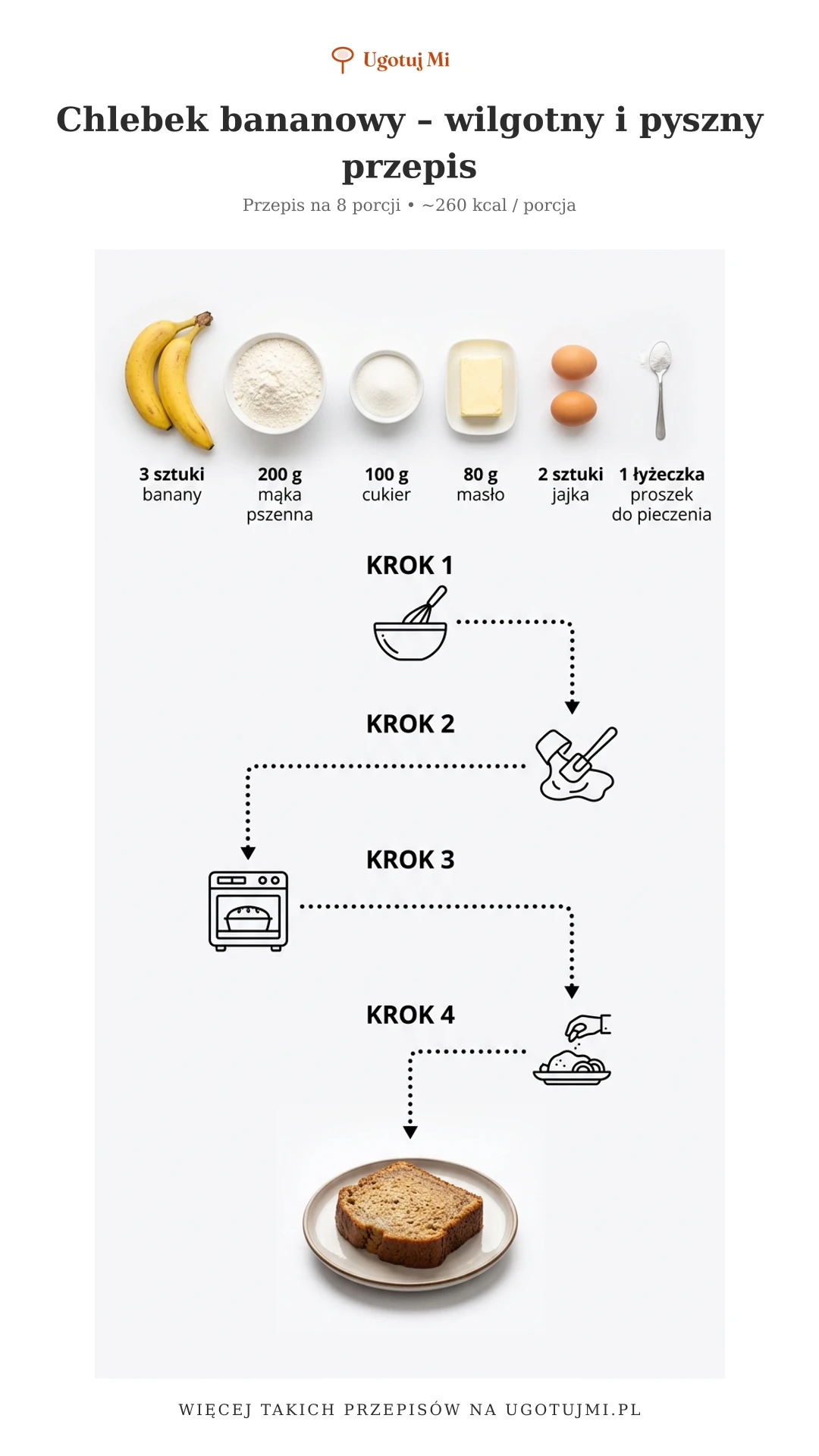 Chlebek bananowy to prosty przepis dla każdego! Wilgotny, aromatyczny i gotowy w godzinę. Idealne wyjście na przejrzałe banany. | ugotujmi.pl