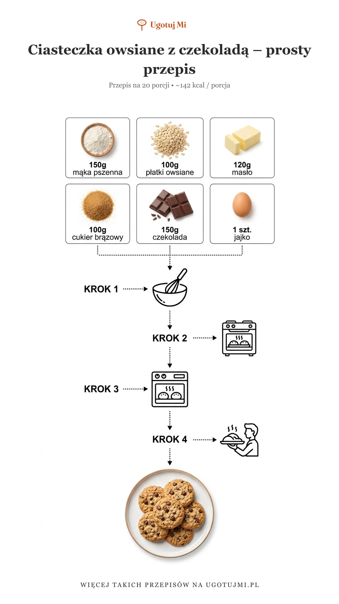 Chrupiące ciasteczka owsiane z kawałkami czekolady gotowe w 30 minut! Idealny przepis dla początkujących. Sprawdź, jak je zrobić krok po kroku. | ugotujmi.pl