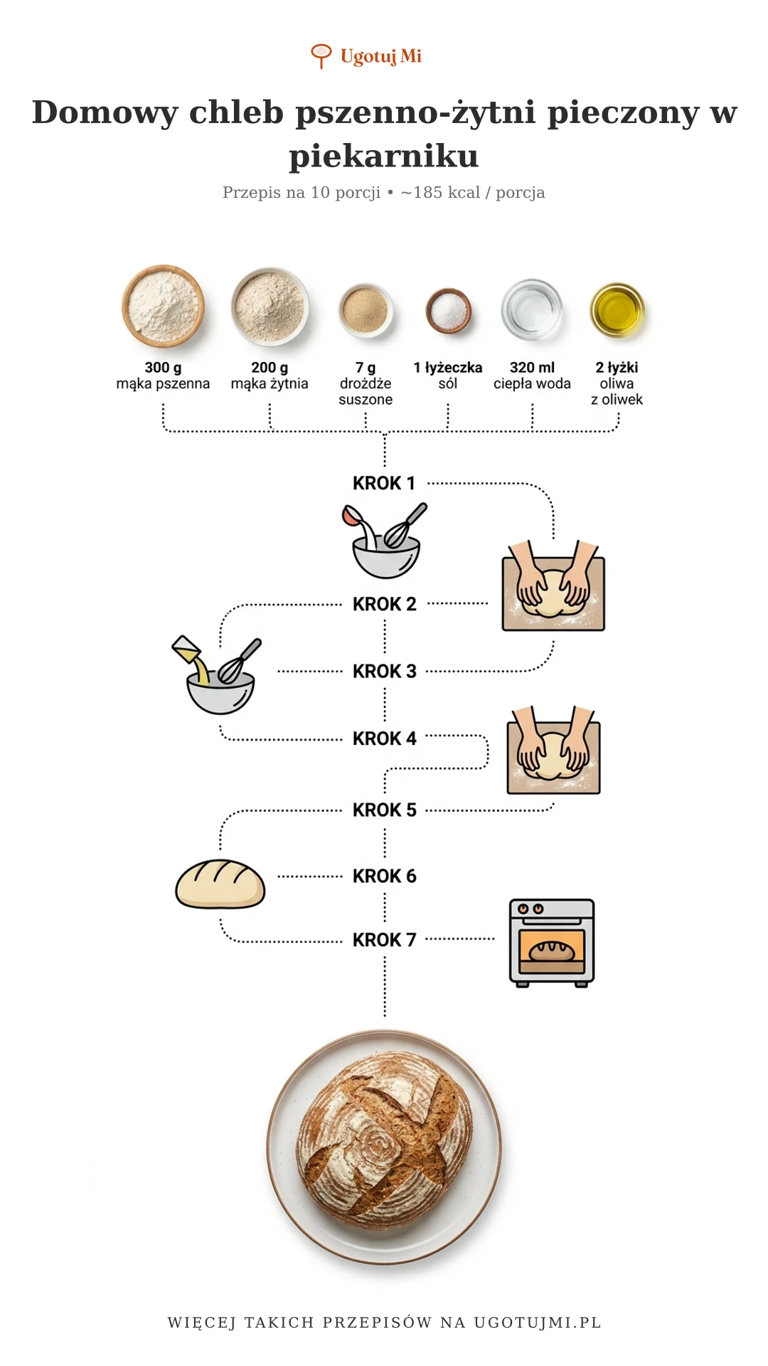 Prosty przepis na domowy chleb pieczony w piekarniku. Chrupiąca skórka, miękki miąższ – ten chleb uda się każdemu! | ugotujmi.pl