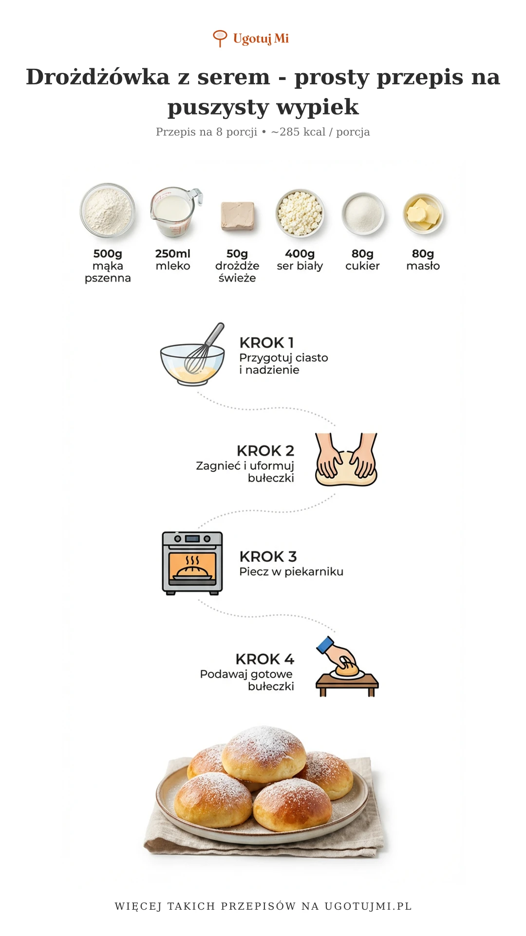 Przepis na klasyczne drożdżówki z serem białym. Proste składniki, szczegółowe instrukcje i pewny sukces. Idealne na śniadanie! | ugotujmi.pl