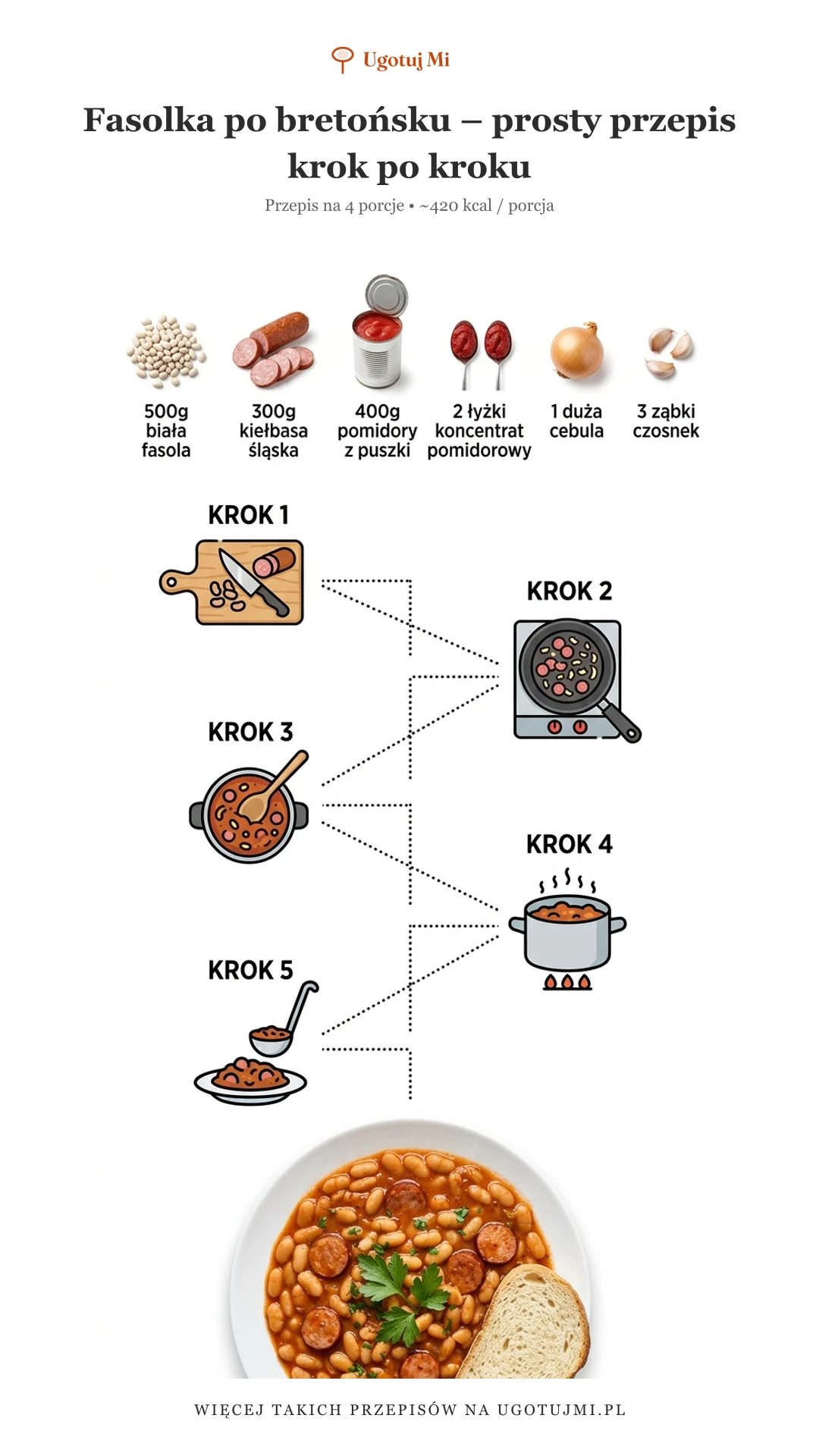 Fasolka po bretońsku z kiełbasą i pomidorami – sycące, tanie i łatwe danie. Idealny przepis dla początkujących. Gotowe w 45 minut! | ugotujmi.pl