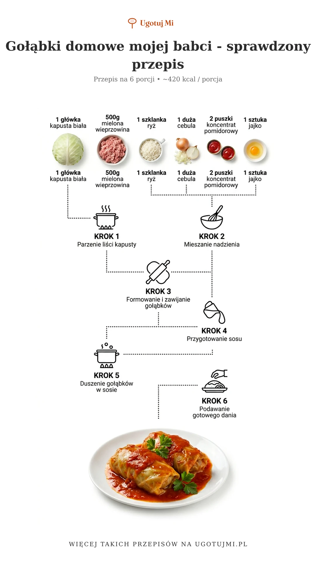 Sprawdzony przepis na gołąbki domowe mojej babci. Tradycyjny smak z dzieciństwa w prostym wydaniu. Krok po kroku z praktycznymi wskazówkami. | ugotujmi.pl