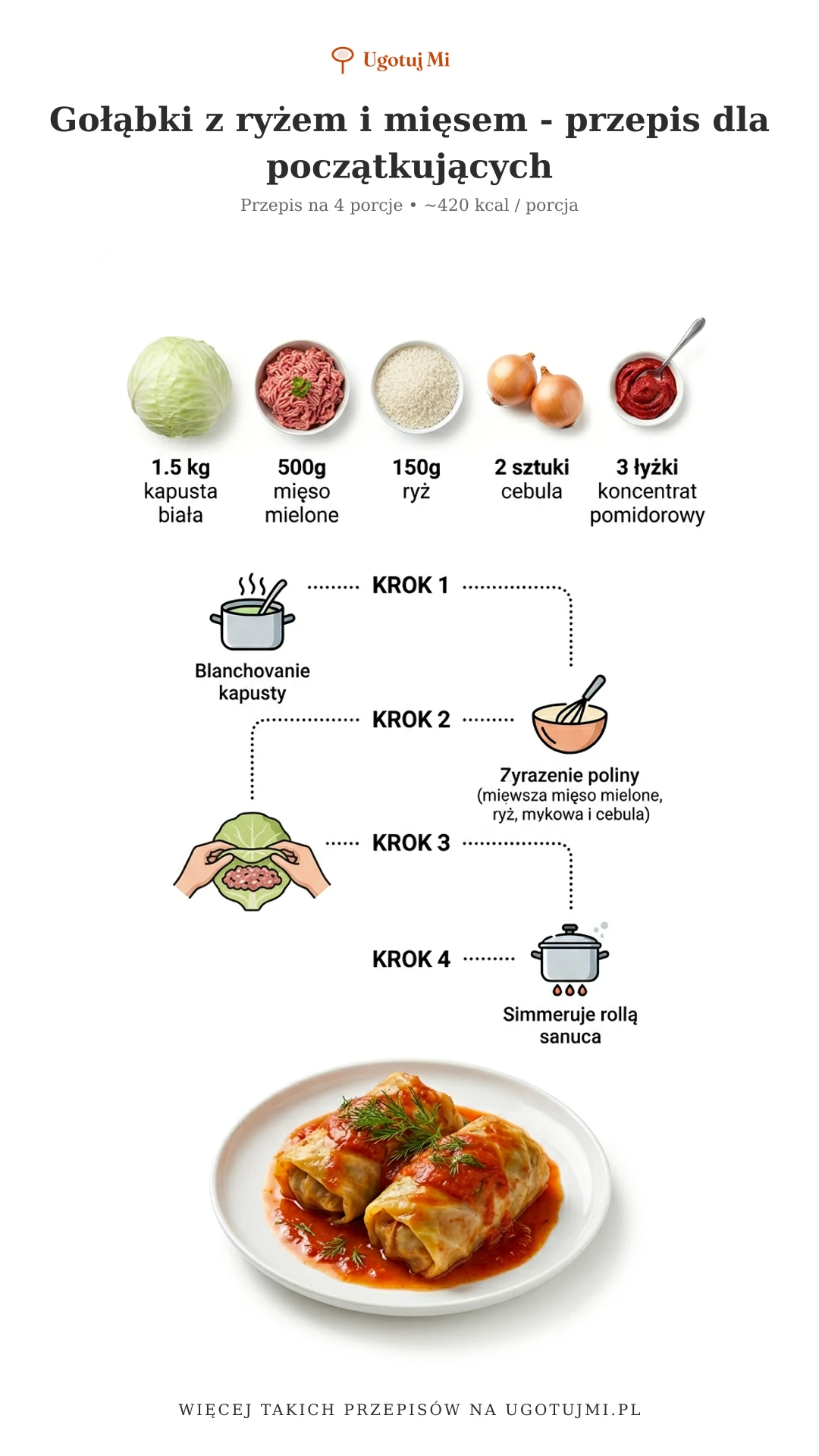 Przepis na tradycyjne gołąbki z mięsem i ryżem. Gotowanie bez stresu! Sprawdzone wskazówki, jak uniknąć błędów i zrobić je idealnie. | ugotujmi.pl