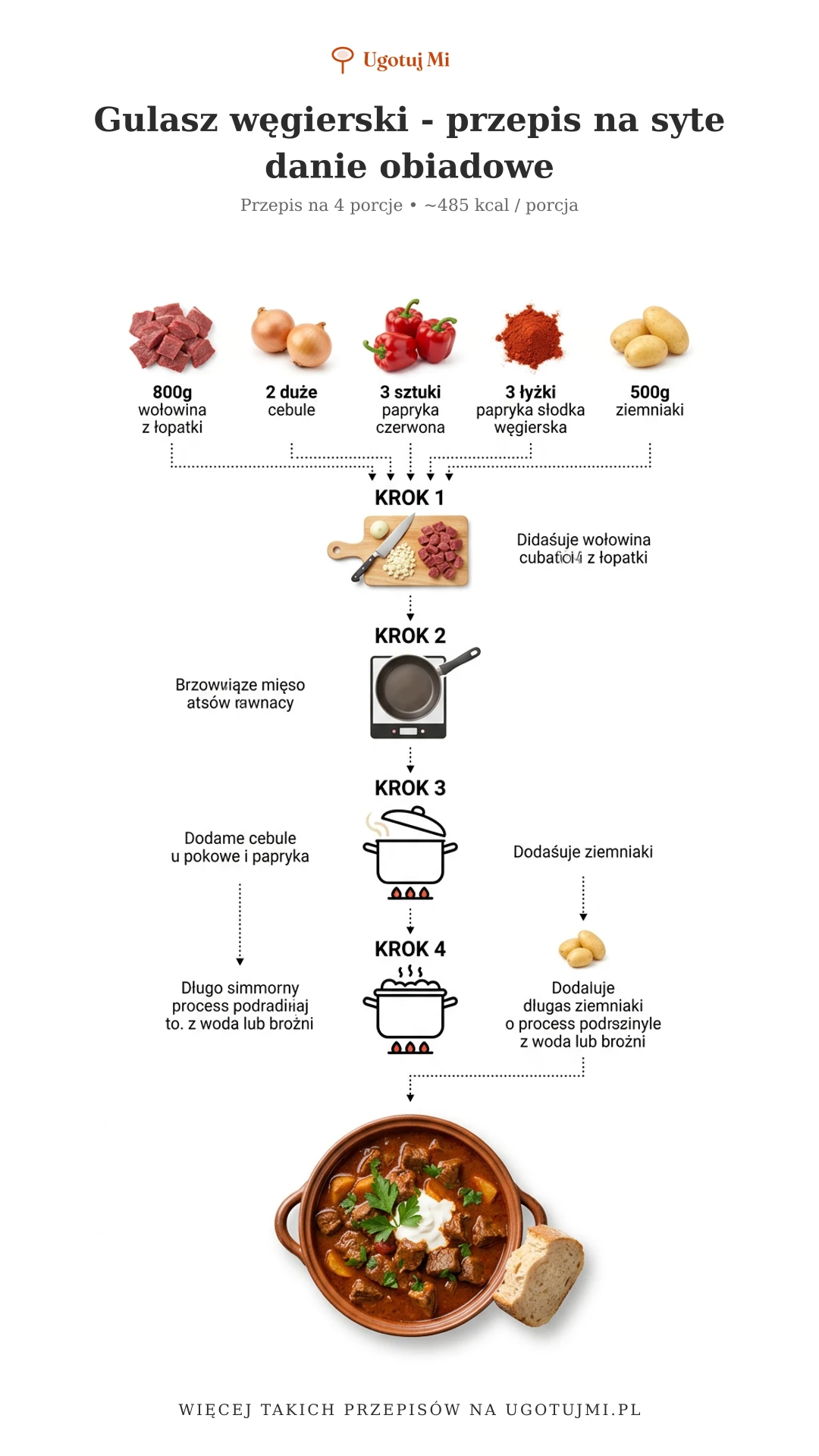 Przepis na tradycyjny gulasz węgierski z wołowiną i papryką. Prosty sposób na syte, aromatyczne danie obiadowe. Sprawdzony przepis krok po kroku! | ugotujmi.pl