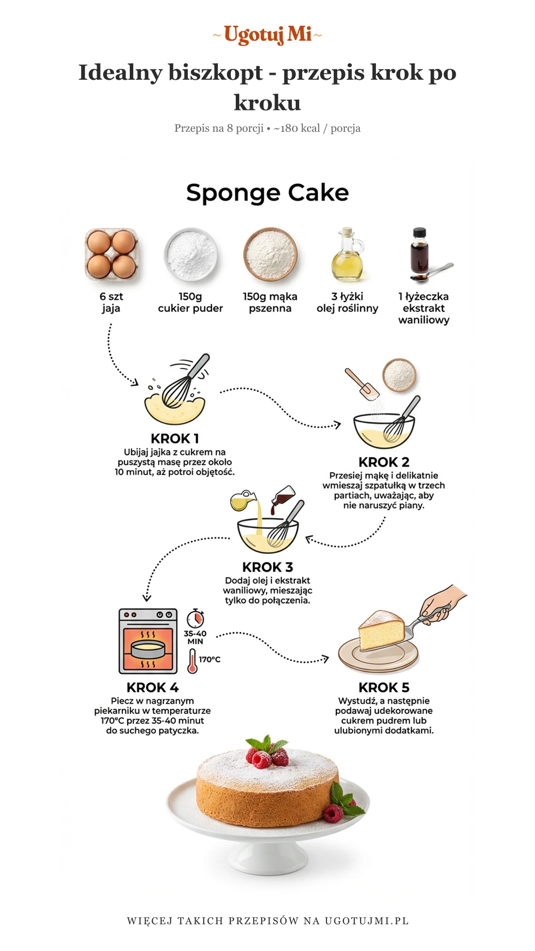 Prosty przepis na puszyste biszkopt. Sprawdzone wskazówki, które zagwarantują sukces. Idealne do tortów i ciast! | ugotujmi.pl