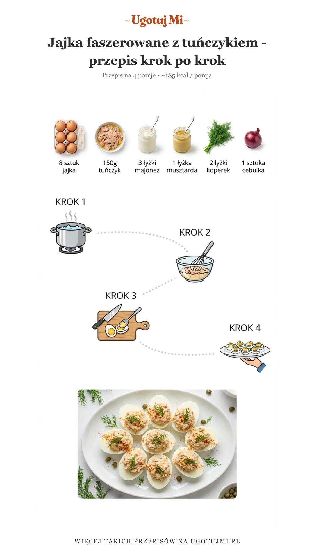 Łatwy przepis na jajka faszerowane z tuńczykiem. Idealne na wielkanoc, przyjęcia i kolację. Gotowe w 30 minut! | ugotujmi.pl