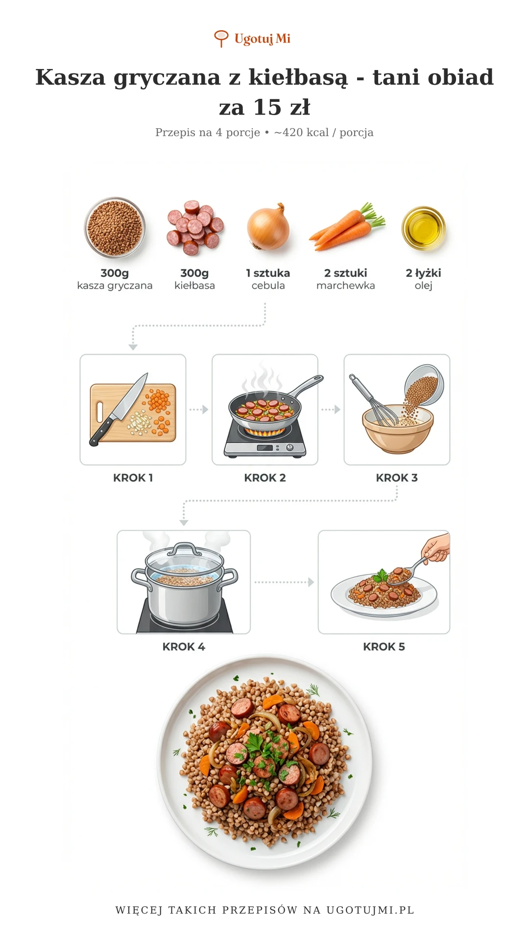 Sprawdzony przepis na kaszę gryczaną z kiełbasą. Sycący i tani obiad dla całej rodziny. Gotowy w 30 minut! | ugotujmi.pl