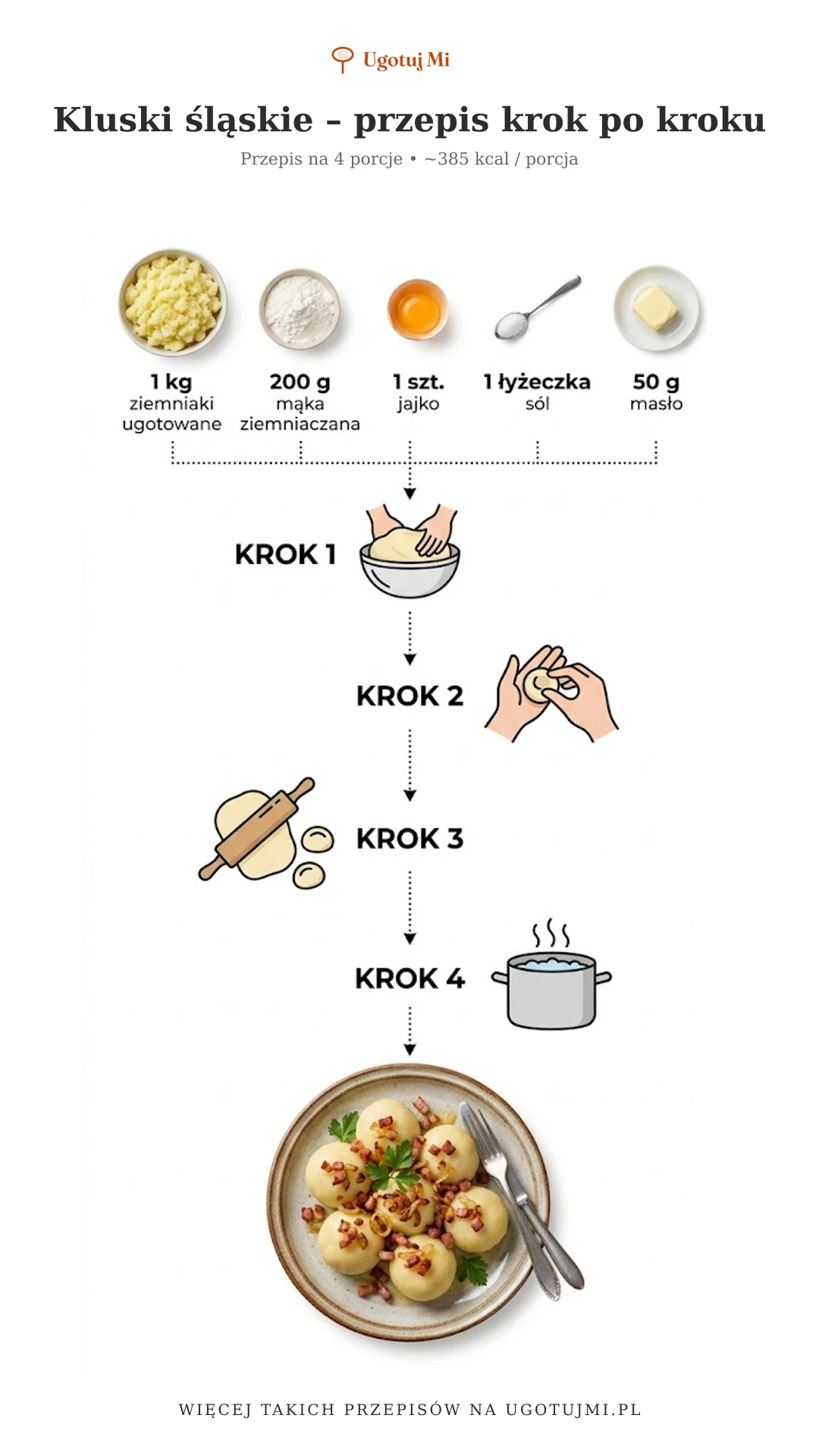 Kluski śląskie z charakterystycznym dołkiem – miękkie, puszyste i syste. Prosty przepis dla początkujących z poradami jak uniknąć błędów. | ugotujmi.pl