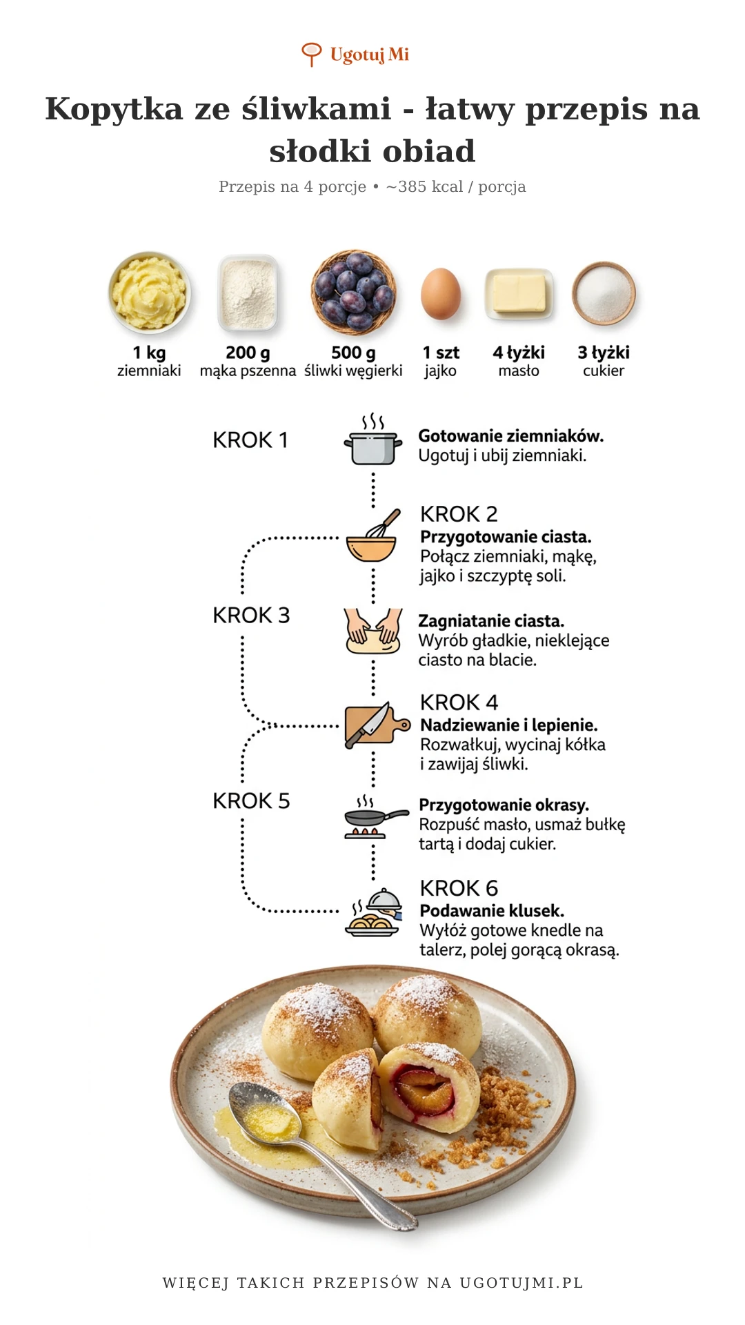 Pyszne kopytka ze śliwkami w 30 minut! Prosty przepis na słodkie kopytka z cukrem i cynamonem. Idealne na obiad dla całej rodziny. | ugotujmi.pl
