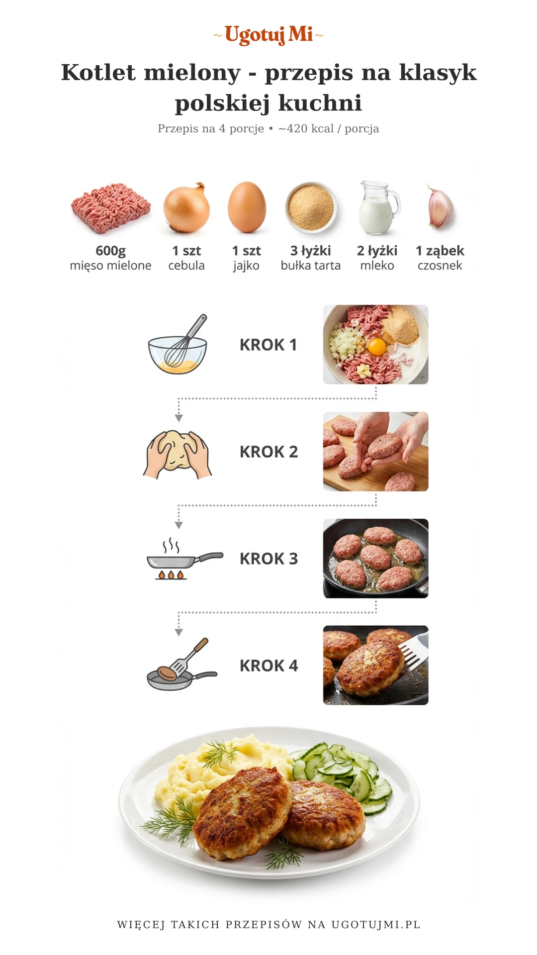 Sprawdzony przepis na soczysty kotlet mielony. Prosty przepis, który zawsze się udaje. Idealny obiad dla całej rodziny w 30 minut. | ugotujmi.pl