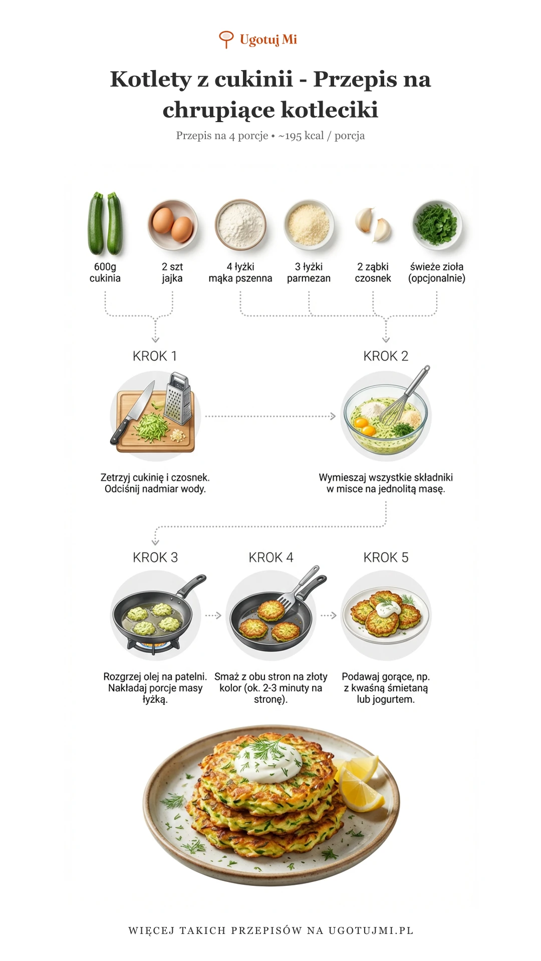 Proste kotlety z cukinii gotowe w 20 minut! Sprawdzony przepis na chrupiące, złociste kotleciki. Idealny pomysł na szybki obiad lub kolację. | ugotujmi.pl
