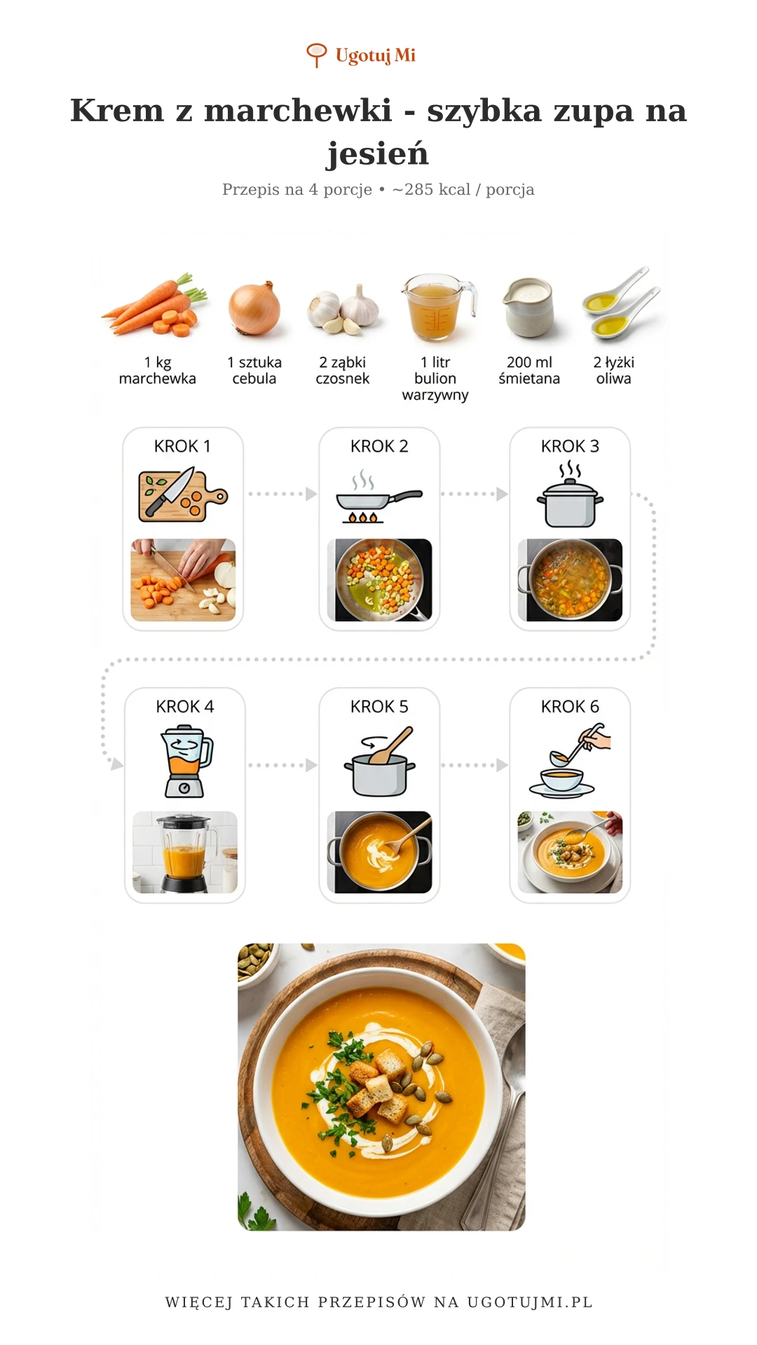 Aksamitny krem z marchewki gotowy w 30 minut. Prosty przepis dla początkujących. Rozgrzewający i pożywny - idealne na jesienne wieczory! | ugotujmi.pl