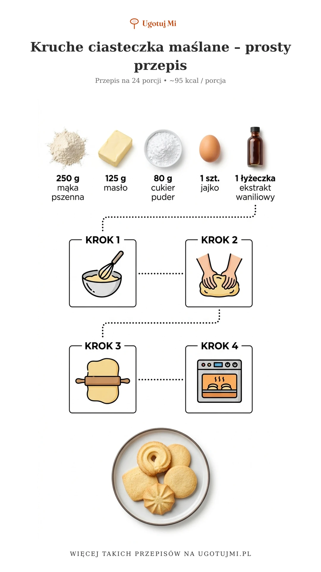Kruche ciasteczka maślane gotowe w 30 minut! Prosty przepis dla początkujących – chrupiące, złociste i pyszne. Sprawdź jak je zrobić! | ugotujmi.pl