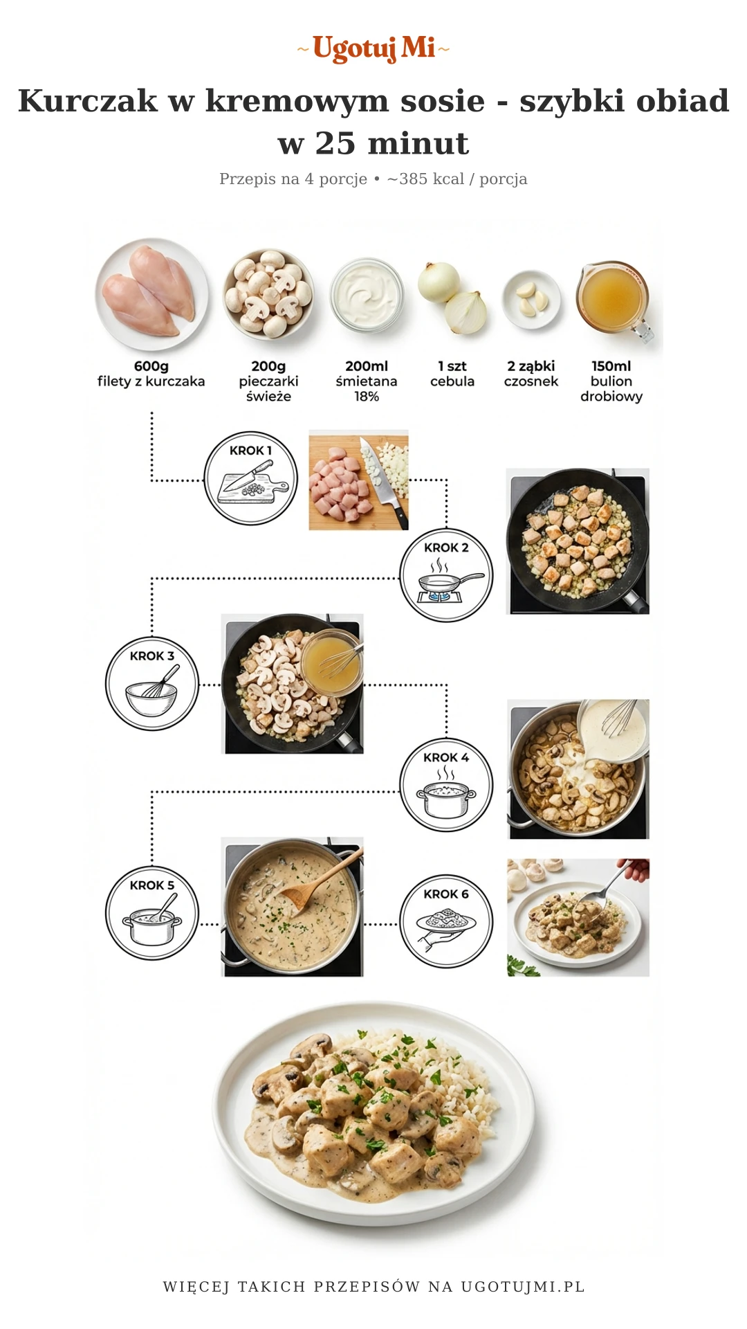 Prosty przepis na soczysty kurczak w kremowym sosie z pieczarkami. Idealne szybkie danie obiadowe dla całej rodziny. Sprawdź jak zrobić! | ugotujmi.pl