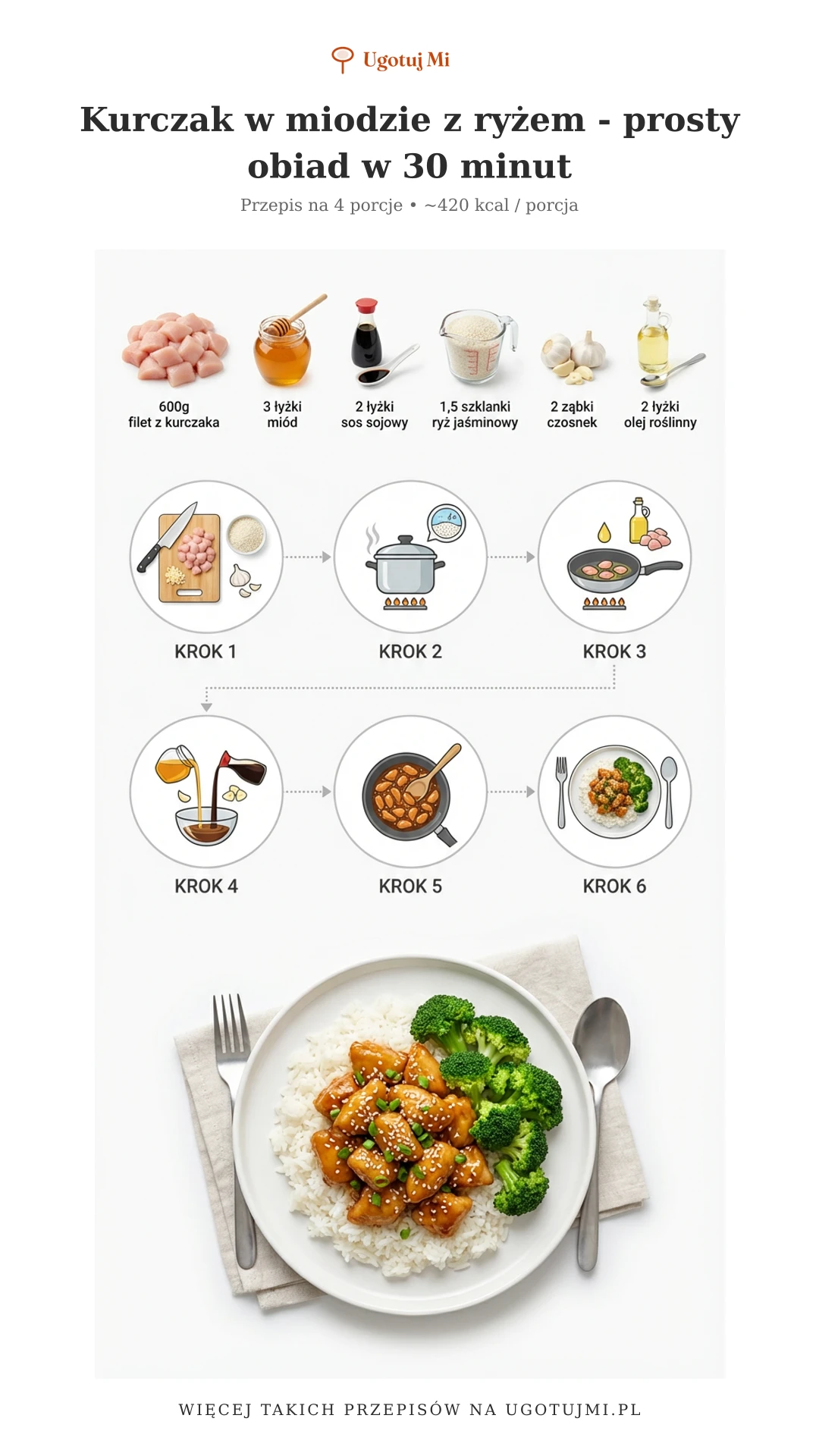 Soczysty kurczak w słodko-słonym sosie miodowym podany z ryżem. Prosty przepis na pyszny obiad, który uda się każdemu początkującemu kucharzowi. | ugotujmi.pl