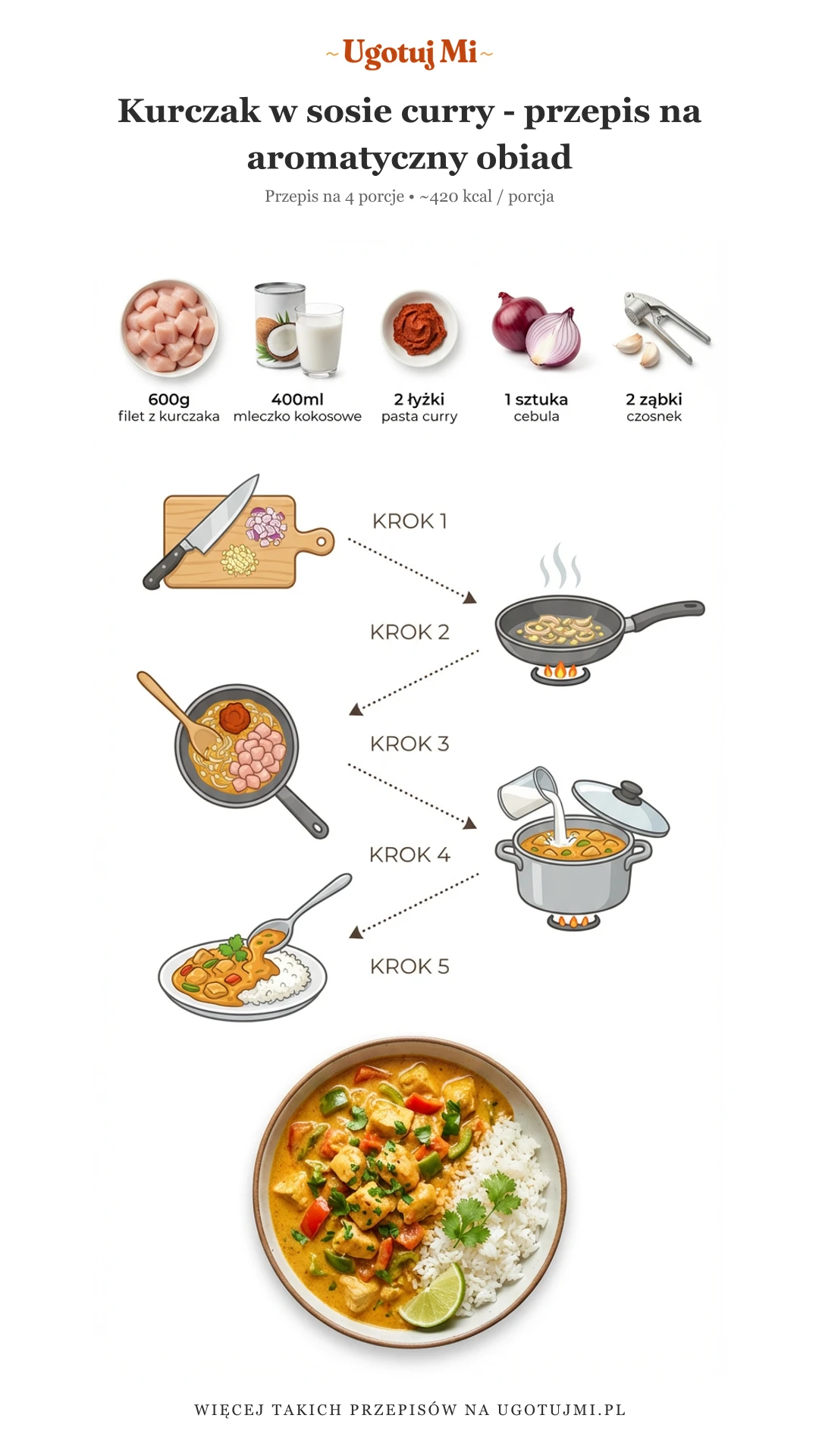 Prosty przepis na kurczaka w sosie curry. Gotowe w 30 minut! Idealne dla zapracowanych rodziców. Sprawdź jak zrobić aromatyczny obiad krok po kroku. | ugotujmi.pl