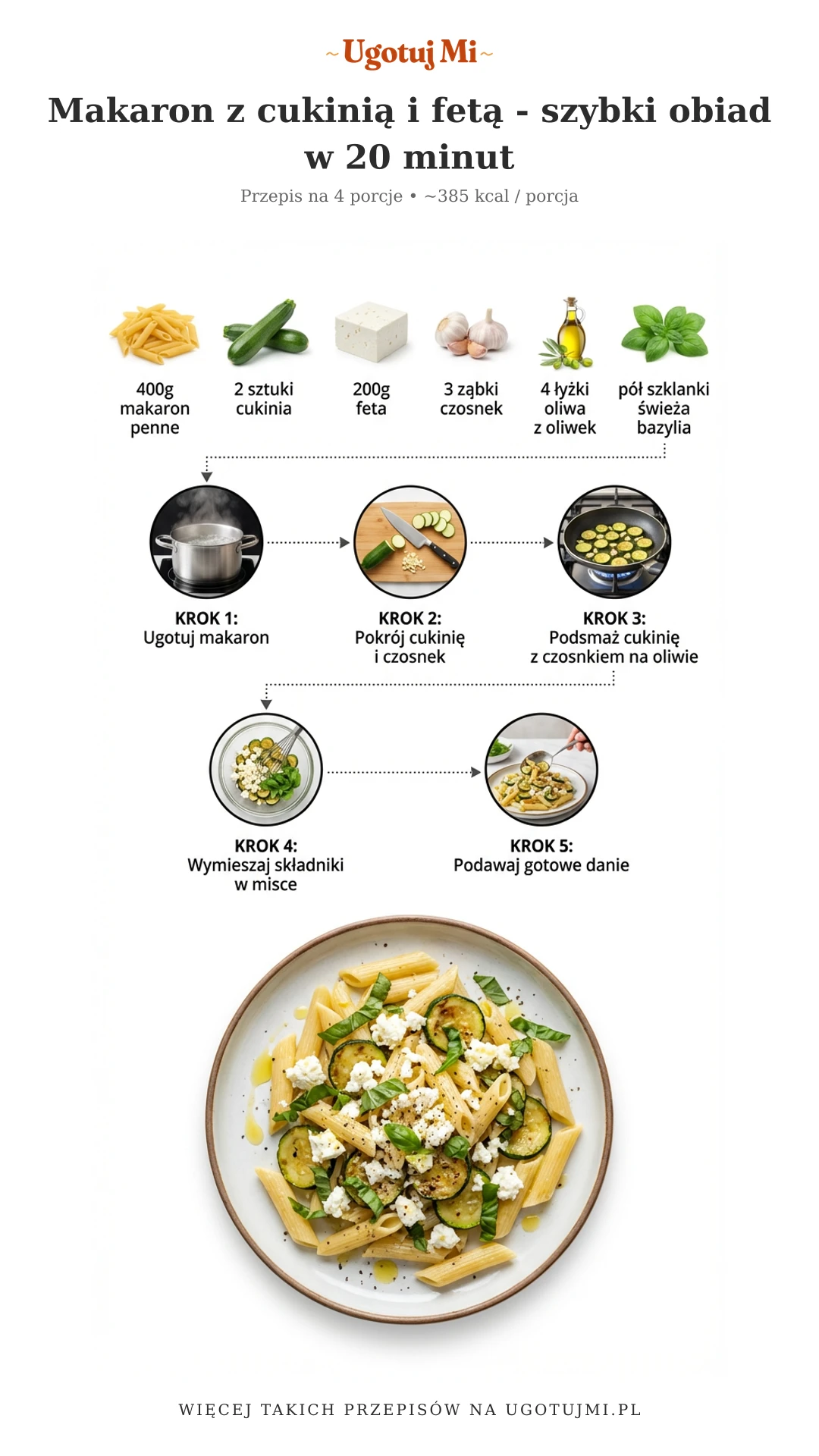Przepis na pyszny makaron z cukinią i fetą. Szybki obiad bez mięsa gotowy w 20 minut. Idealny dla zapracowanych rodziców! | ugotujmi.pl