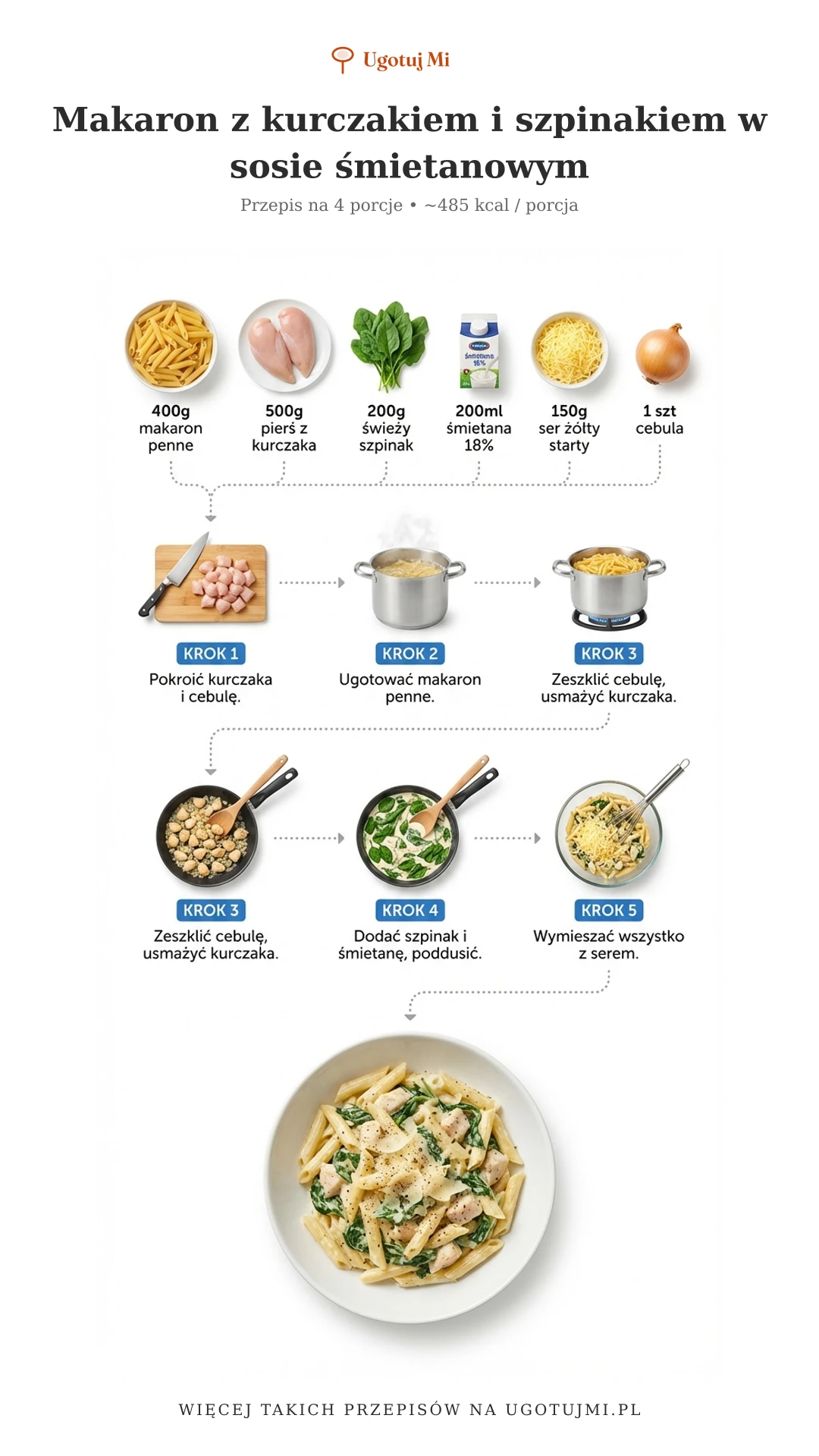 Prosty przepis na kremowy makaron z kurczakiem i szpinakiem. Gotowy w 25 minut! Idealny obiad dla całej rodziny - soczyste mięso w aksamitnym sosie. | ugotujmi.pl