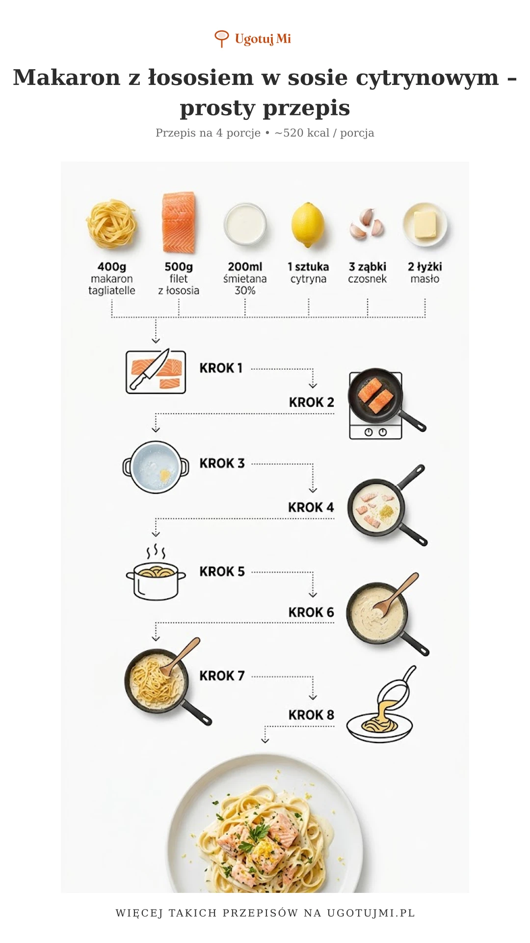 Kremowy makaron z łososiem i sosem cytrynowym gotowy w 25 minut. Prosty przepis dla każdego – pyszny obiad bez stresu! | ugotujmi.pl