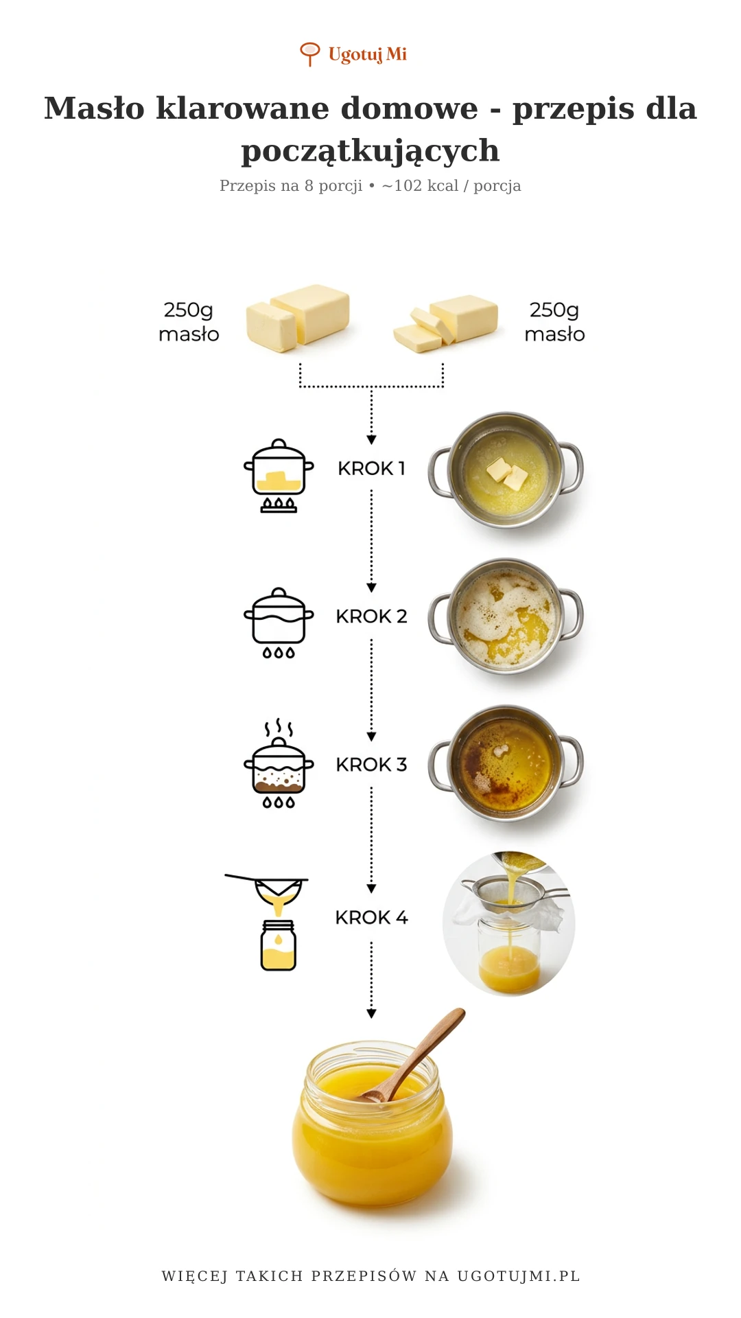 Sprawdzony przepis na masło klarowane krok po kroku. Wyjaśniamy, jak zrobić ghee w domu bez błędów. Idealne do smażenia i przechowywania! | ugotujmi.pl