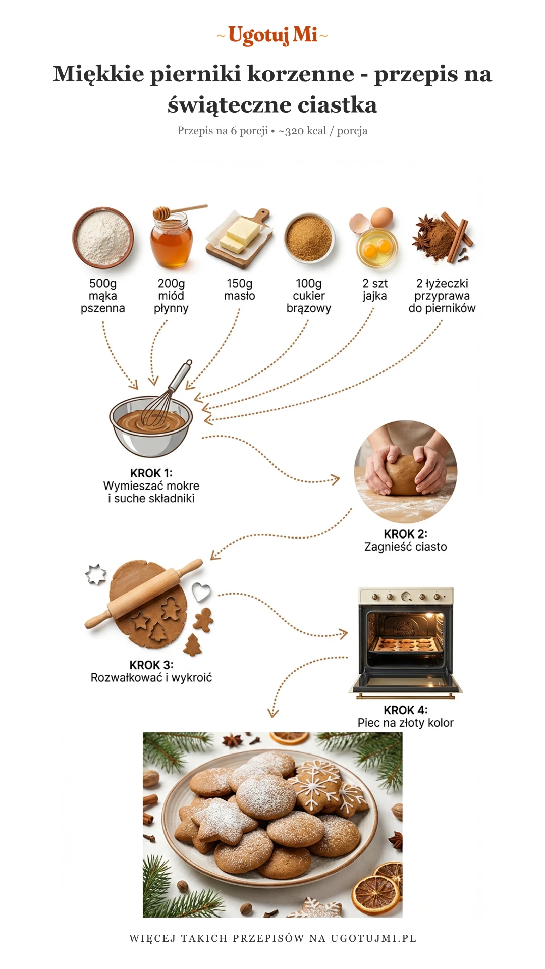 Sprawdzony przepis na miękkie pierniki korzenne. Proste składniki, łatwy sposób przygotowania. Idealne na święta i nie tylko! | ugotujmi.pl