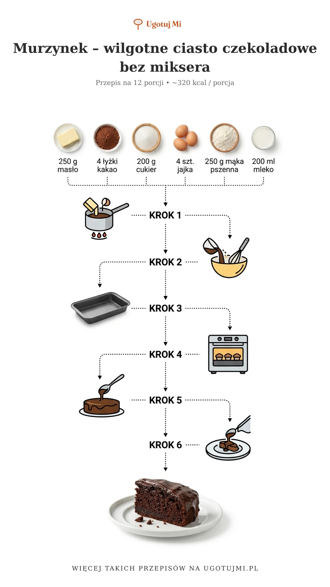 Murzynek to klasyczne, wilgotne ciasto czekoladowe, które wychodzi za każdym razem. Prosty przepis dla początkujących – gotowy w 1 godzinę! | ugotujmi.pl