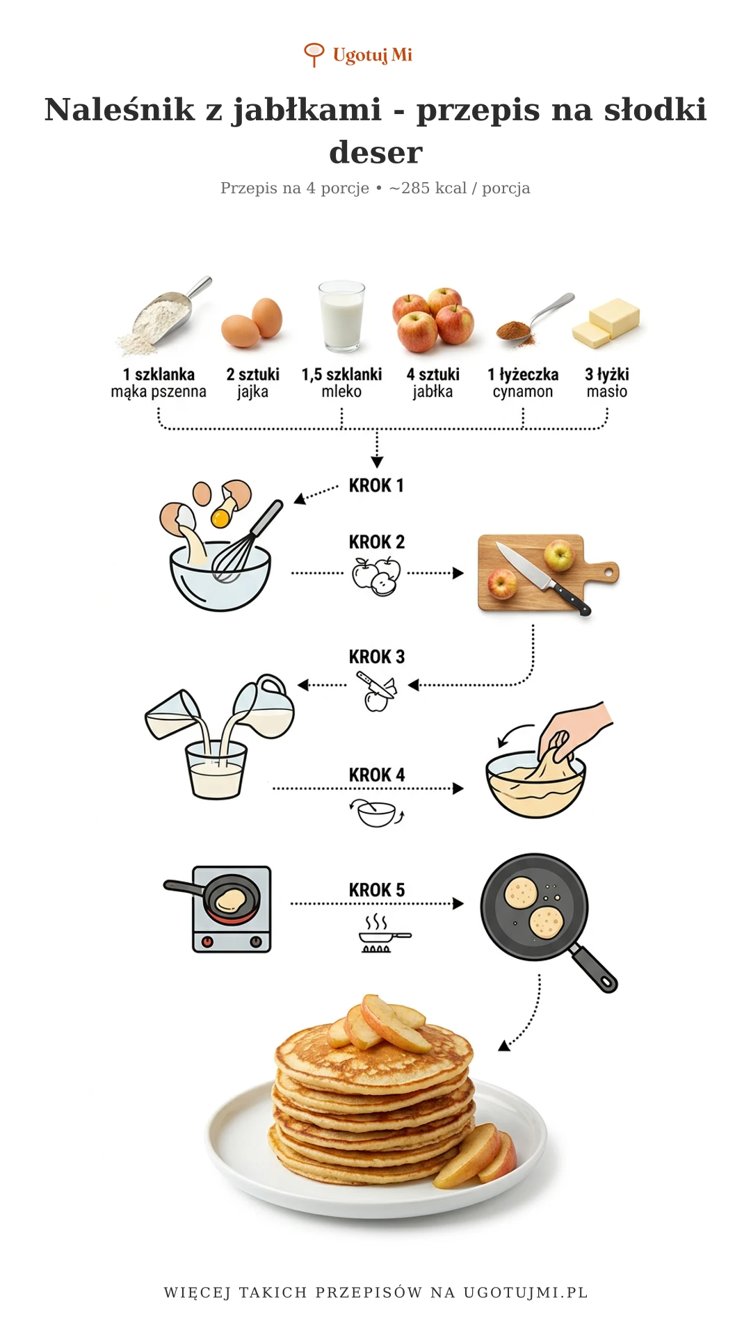 Prosty przepis na naleśnik z jabłkami w cynamonie. Idealny deser dla całej rodziny. Gotowy w 30 minut! | ugotujmi.pl