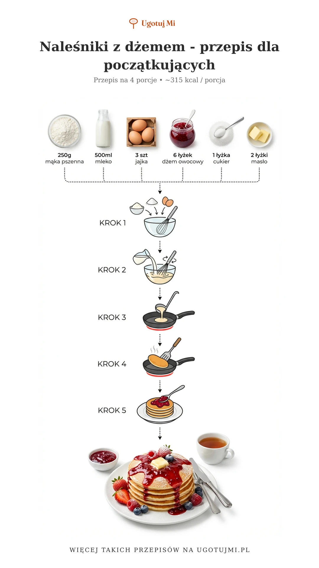 Delikatne naleśniki z dżemem owocowym. Prosty przepis krok po kroku. Idealne na śniadanie lub deser. Sprawdź, jak je zrobić! | ugotujmi.pl