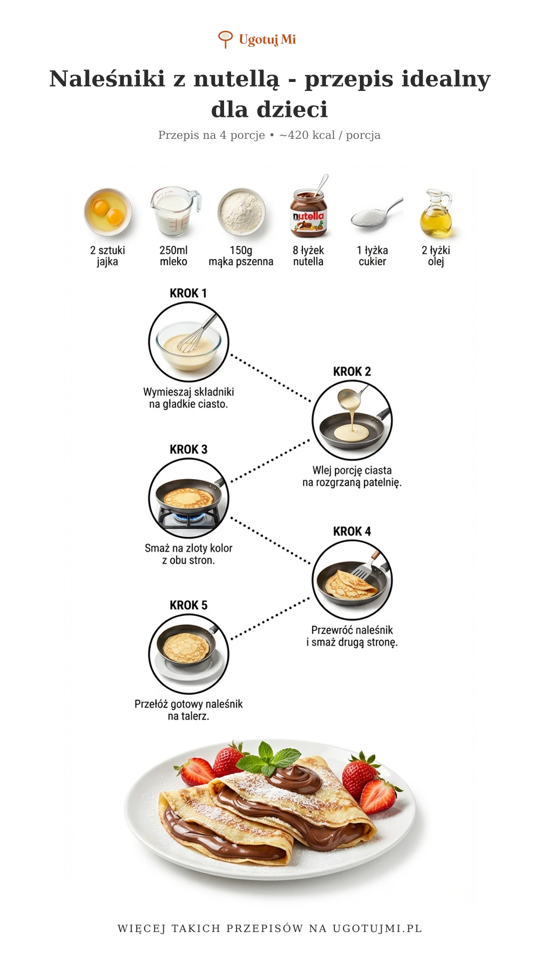 Prosty przepis na naleśniki z nutellą. Sprawdzone ciasto naleśnikowe i łatwe faszerowanie. Gotowe w 30 minut - idealne na śniadanie! | ugotujmi.pl
