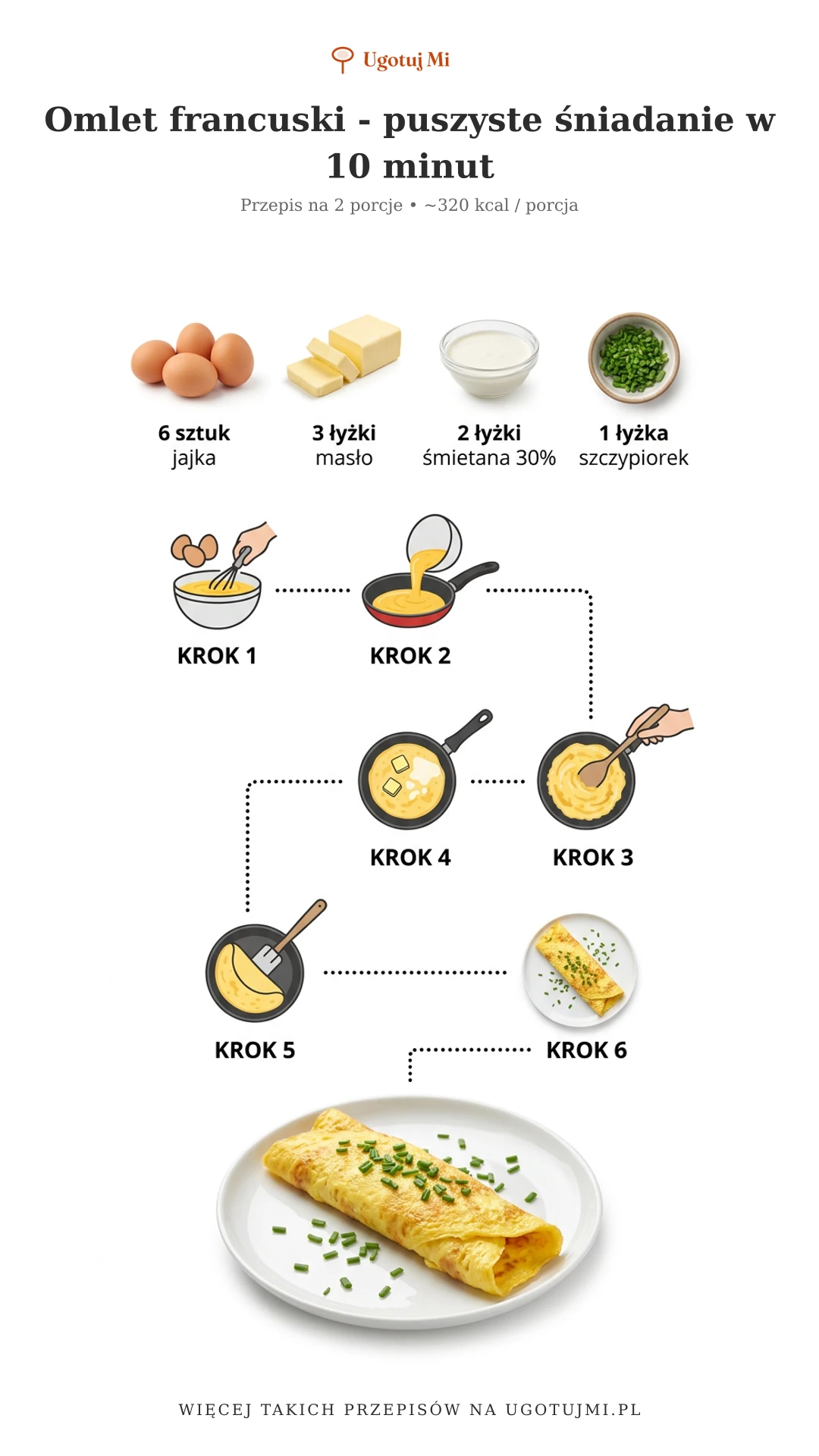 Poznaj sekret idealnego omleta francuskiego! Puszysta konsystencja, kremowe wnętrze i złocista skórka. Prosty przepis dla każdego. | ugotujmi.pl