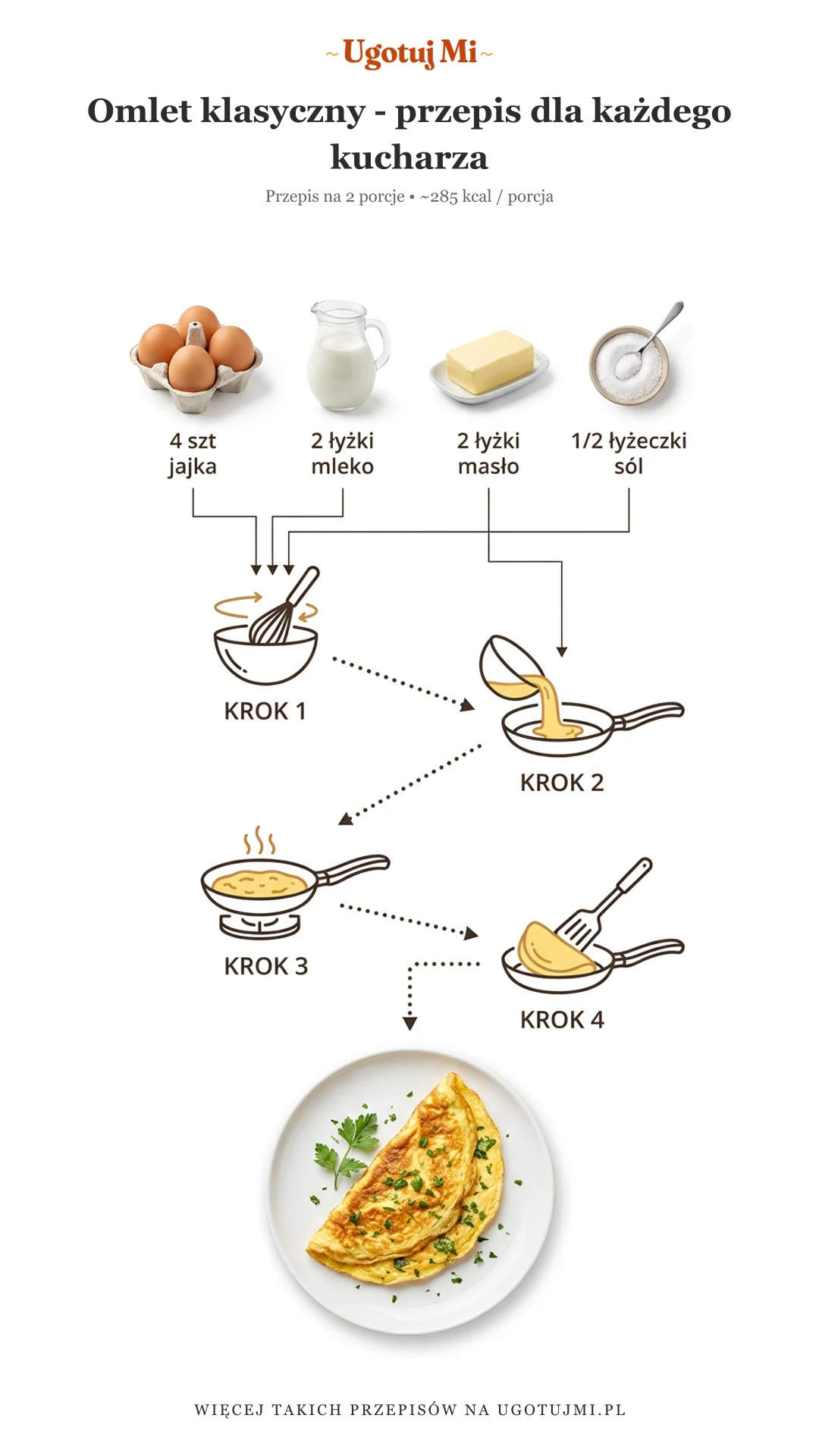 Przepis na puszysty omlet klasyczny krok po kroku. Prosty sposób na idealny omlet z podstawowych składników. Gotowy w 10 minut! | ugotujmi.pl