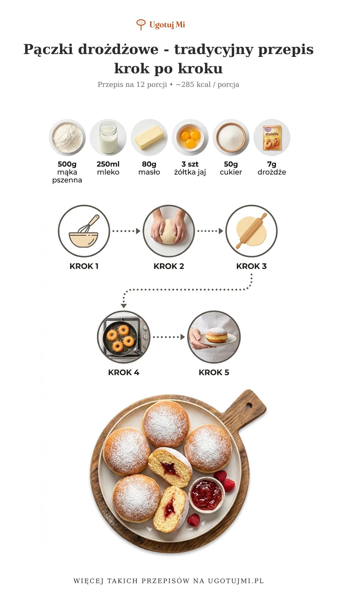 Sprawdzony przepis na puszyste pączki drożdżowe. Prosty sposób na domowe pączki z marmoladą. Idealne na Tłusty Czwartek! | ugotujmi.pl