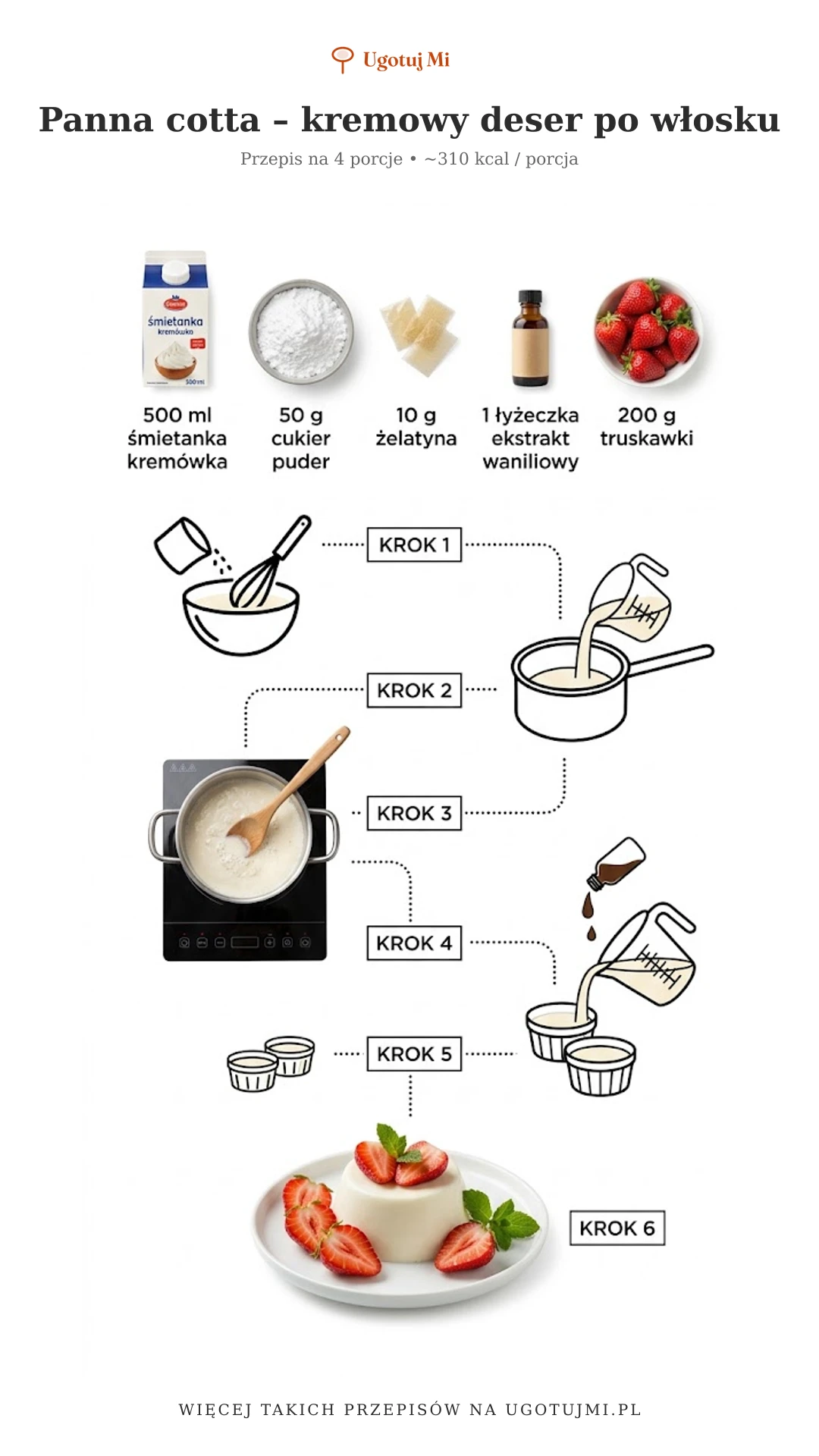 Panna cotta to elegancki włoski deser z 5 składników. Prosty przepis krok po kroku dla początkujących. Gotowy w 20 minut! | ugotujmi.pl