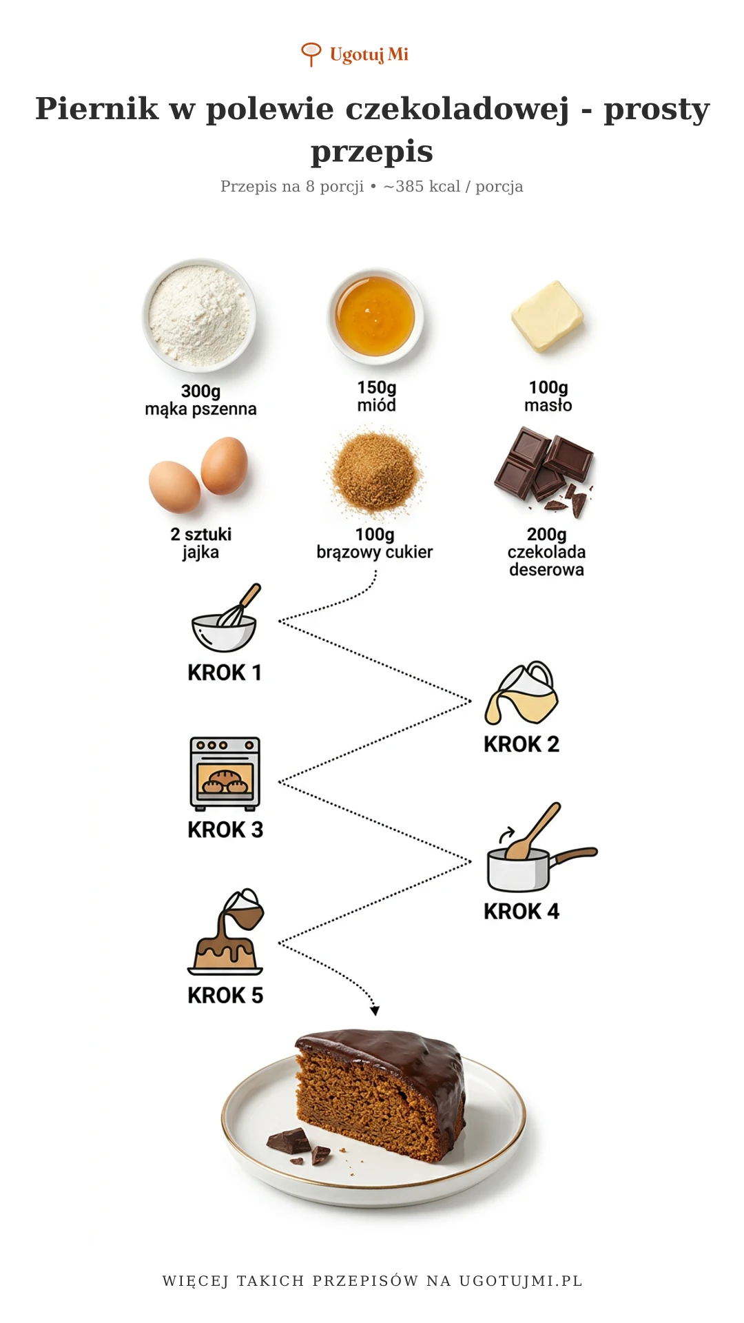 Sprawdzony przepis na wilgotny piernik w polewie czekoladowej. Prosty, aromatyczny i zawsze się udaje. Idealne ciasto na każdą okazję! | ugotujmi.pl
