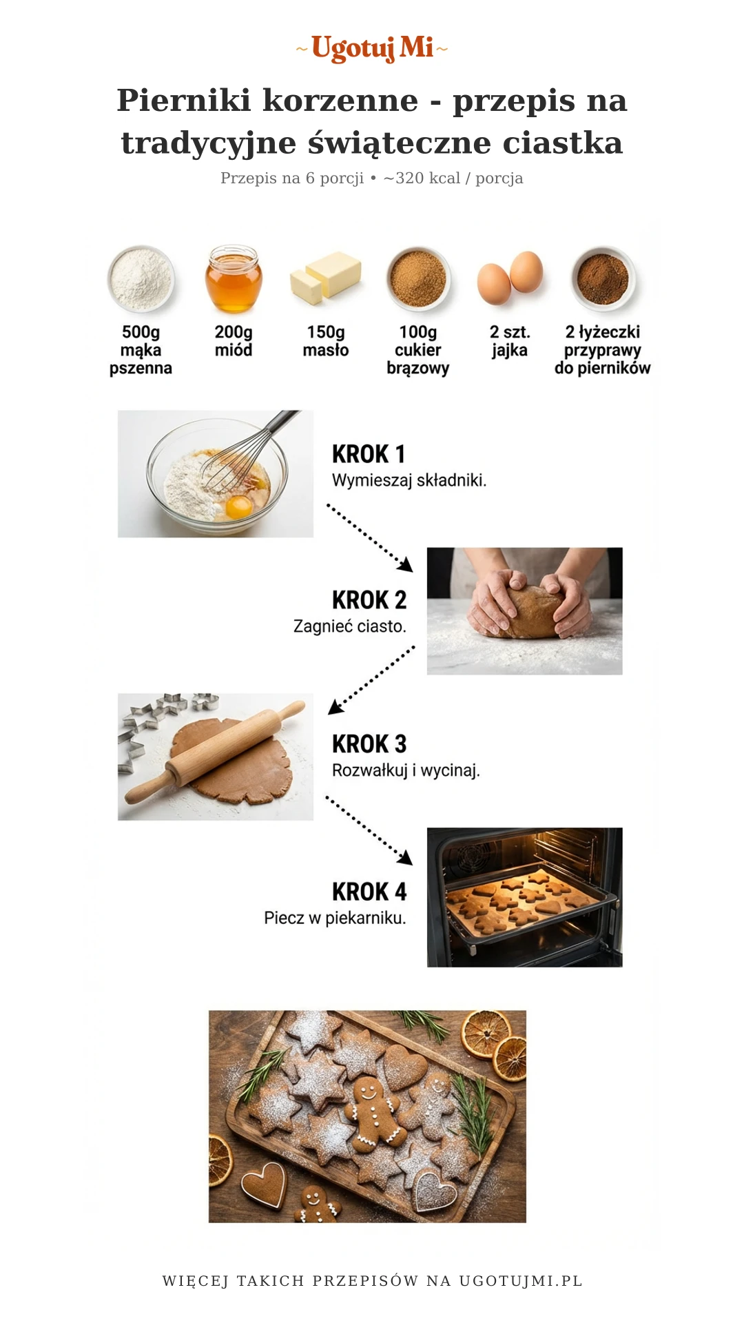 Sprawdzony przepis na aromatyczne pierniki korzenne. Proste składniki, jasne kroki i gwarancja sukcesu. Idealne na święta i prezenty! | ugotujmi.pl