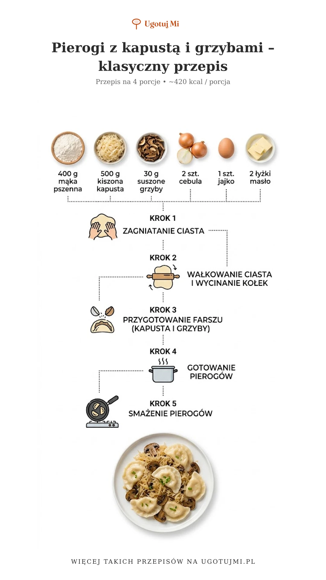 Pierogi z kapustą i grzybami to polska klasyka na każdą okazję. Poznaj sprawdzony przepis krok po kroku – idealny dla początkujących! | ugotujmi.pl