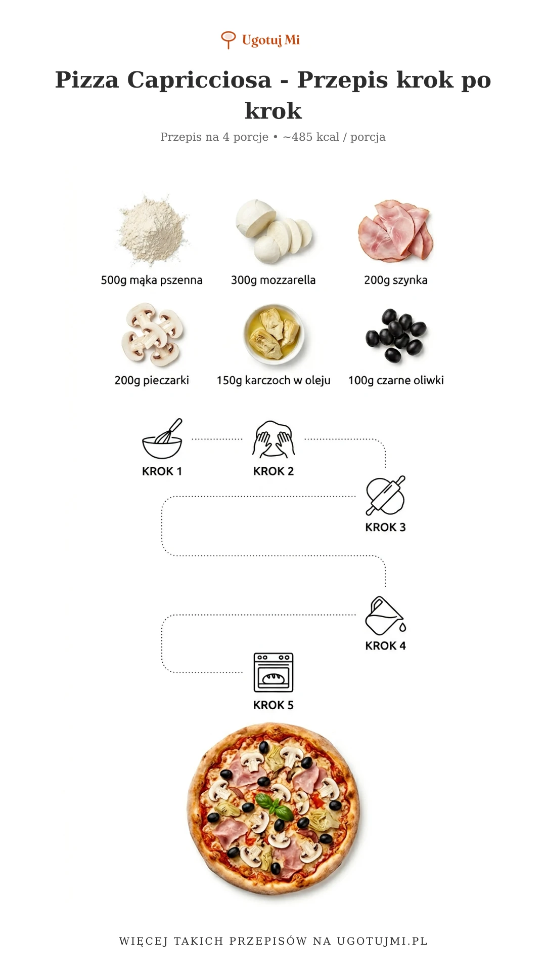 Przepis na pyszną pizzę Capricciosa z szynką, pieczarkami i karczochami. Szczegółowe instrukcje dla początkujących kucharzy. Sprawdź! | ugotujmi.pl