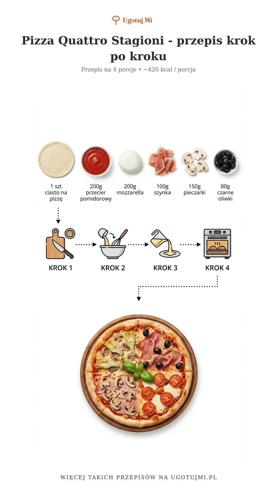 Prosta pizza cztery pory roku z pieczarkami, szynką i karczochami. Idealny przepis dla każdego - gotowa w 40 minut! | ugotujmi.pl