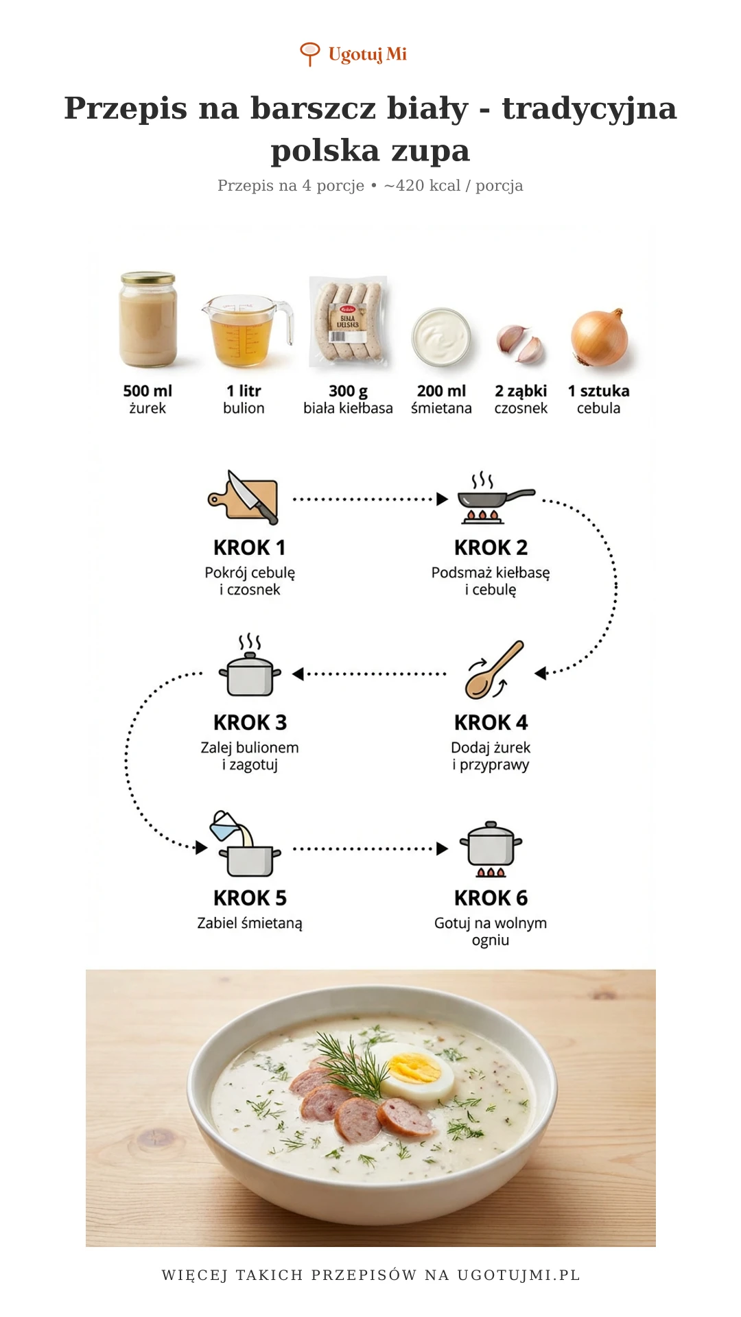 Prosty przepis na kremowy barszcz biały z kiełbasą. Krok po kroku pokażę Ci, jak przygotować tę tradycyjną polską zupę bez stresu! | ugotujmi.pl