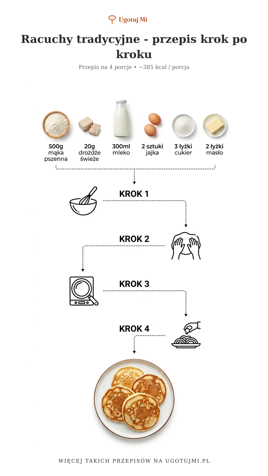 Poznaj tradycyjny przepis na racuchy drożdżowe. Puszyste, złociste i pyszne - idealne na deser lub podwieczorek. Sprawdź, jak je zrobić! | ugotujmi.pl