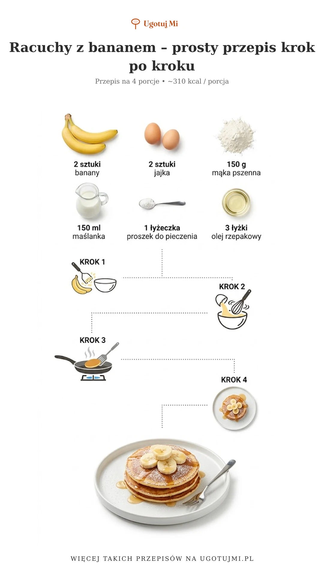 Puszyste racuchy z bananem gotowe w 20 minut! Prosty przepis dla początkujących. Idealne śniadanie dla całej rodziny. Sprawdź! | ugotujmi.pl