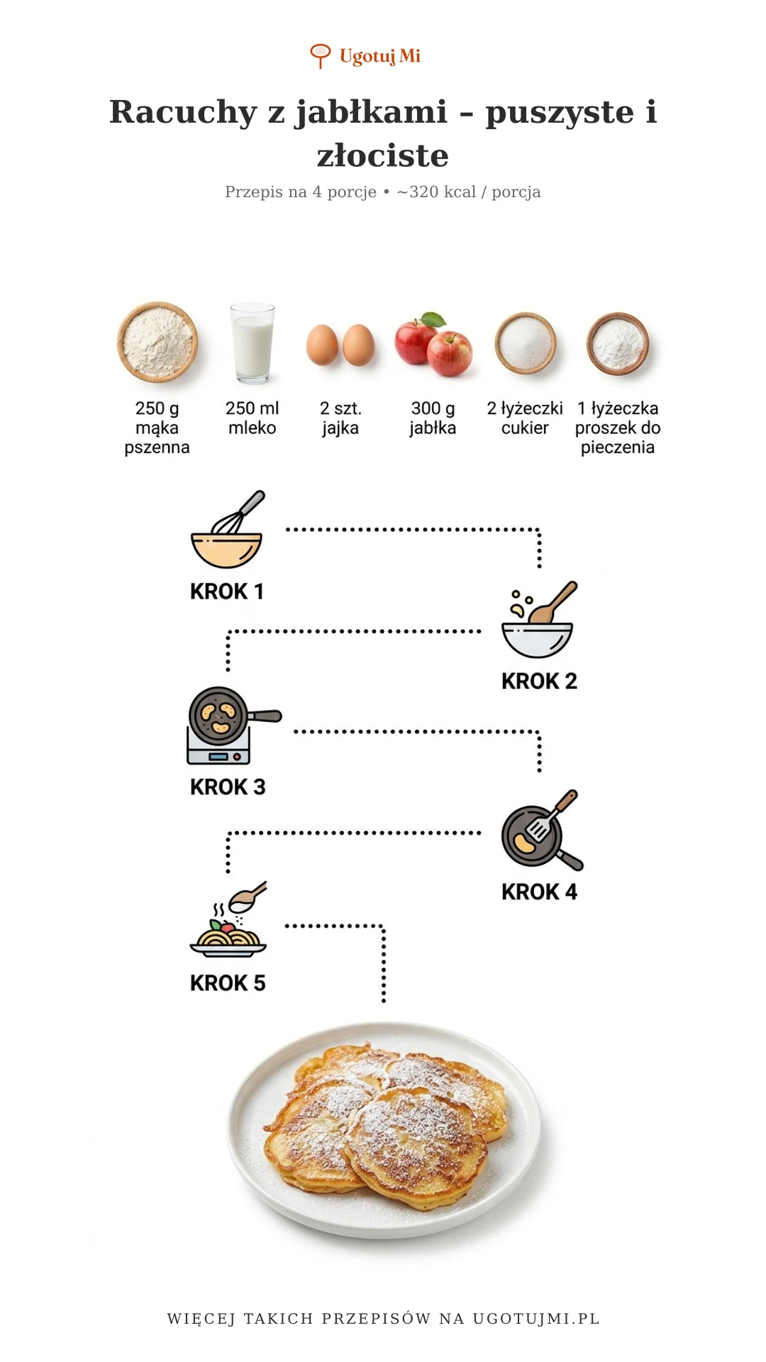 Racuchy z jabłkami to szybkie śniadanie dla całej rodziny. Pyszne, puszyste i złociste – gotowe w 30 minut. Sprawdź nasz prosty przepis! | ugotujmi.pl
