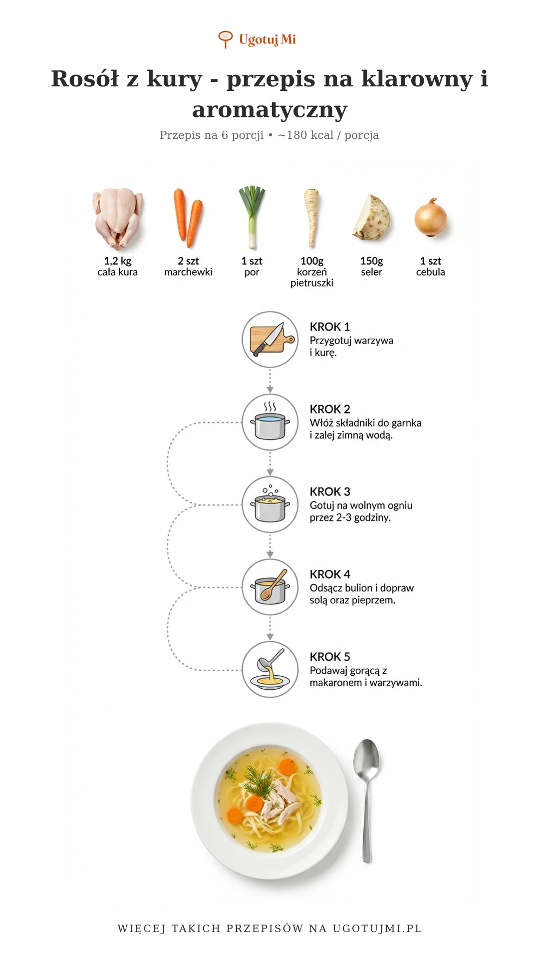 Sprawdzony przepis na klarowny rosół z kury. Prosty sposób na pyszną zupę domową. Idealna dla każdego kucharza - gotuj bez stresu! | ugotujmi.pl