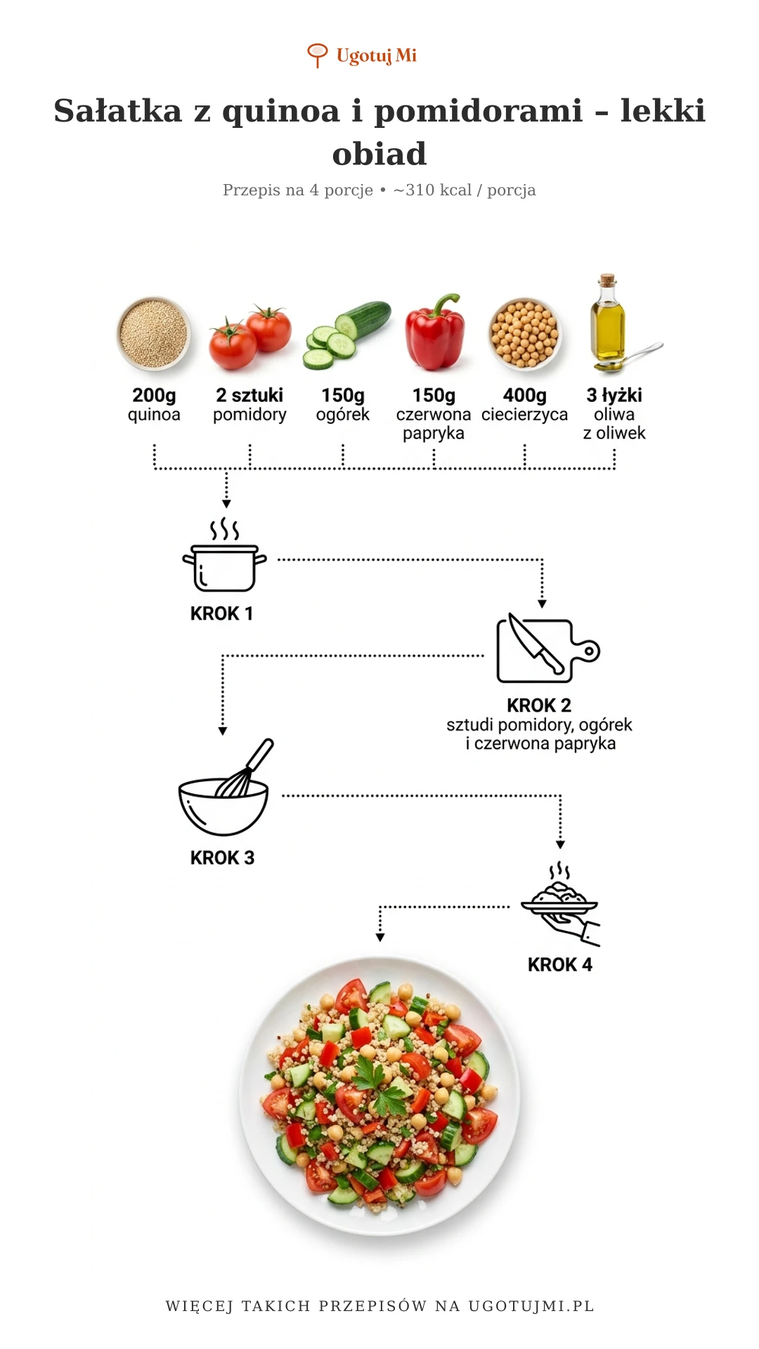Sałatka z quinoa, pomidorami i ogórkiem to szybki i lekki posiłek pełen białka. Idealna dla zapracowanych i dbających o linię! | ugotujmi.pl
