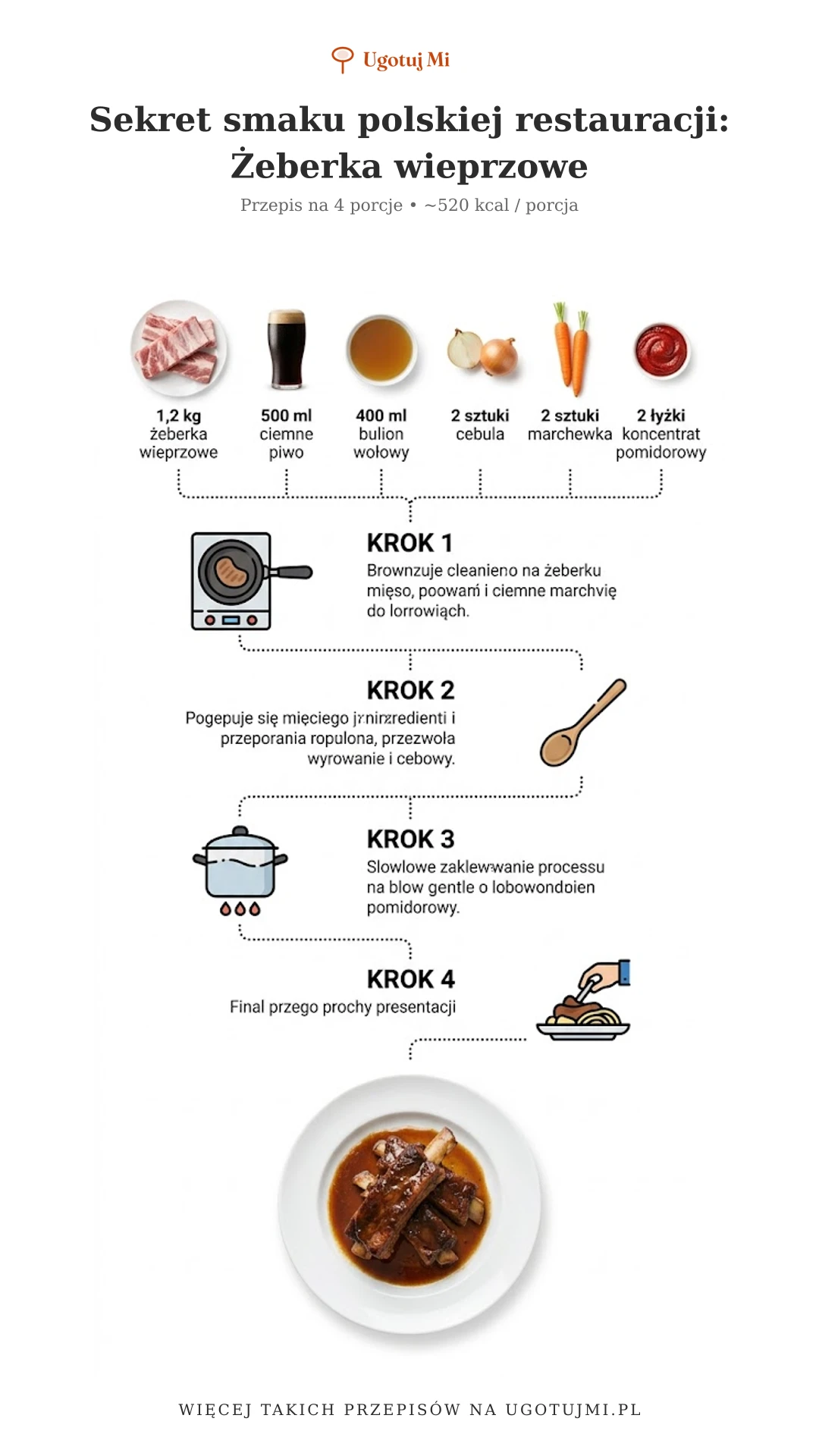 Odkryj sekret restauracyjnego smaku! Żeberka wieprzowe duszone w ciemnym piwie i warzywach – miękkie, soczyste, gotowe w domu. | ugotujmi.pl